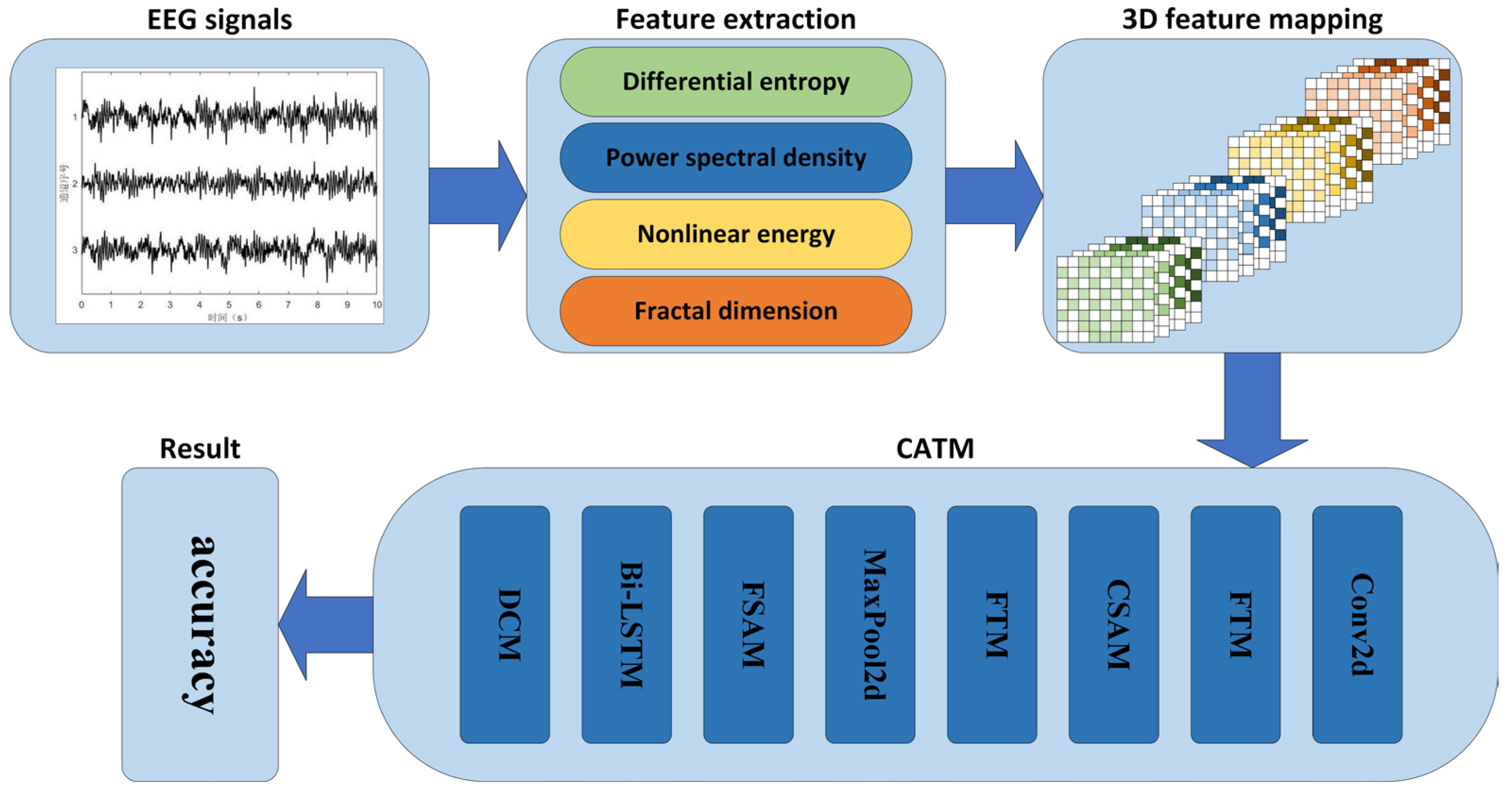 Sensors 24 04837 g001