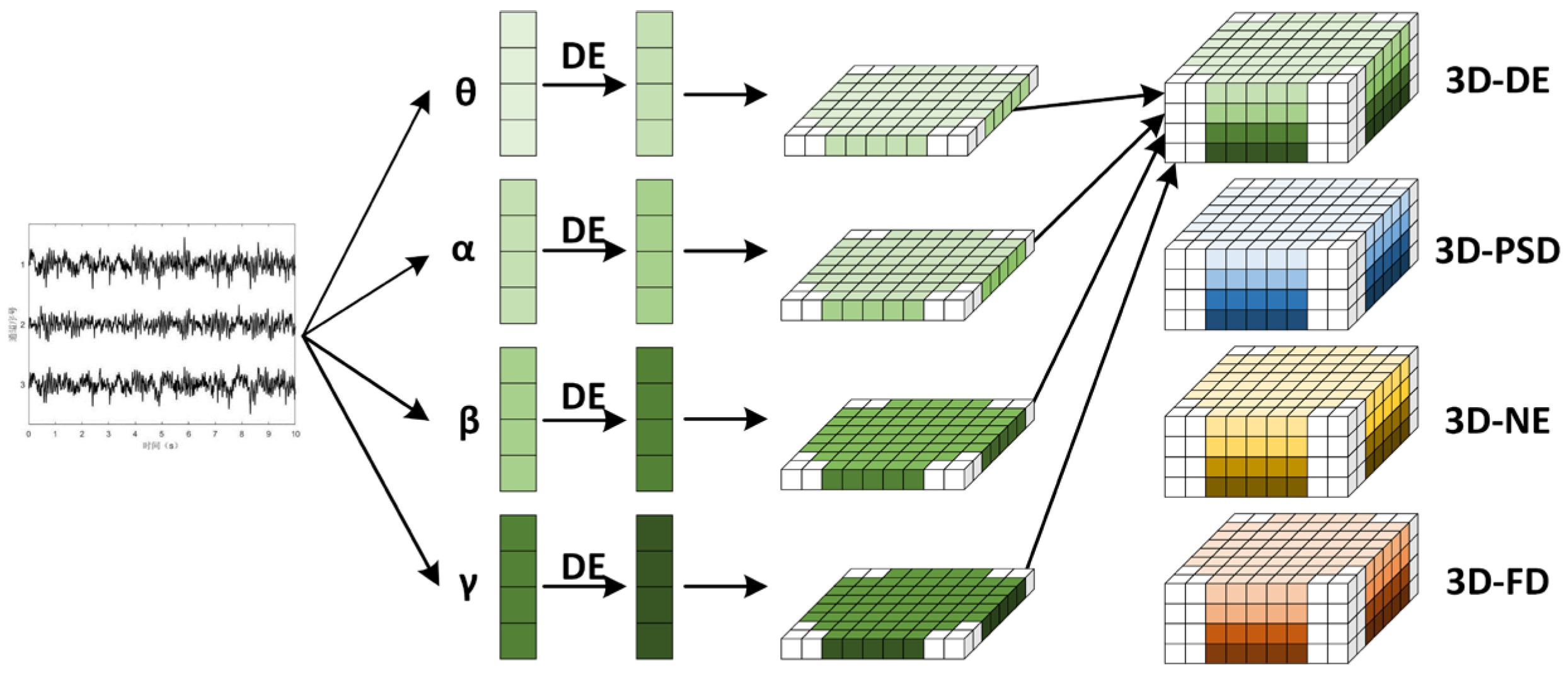 Sensors 24 04837 g002