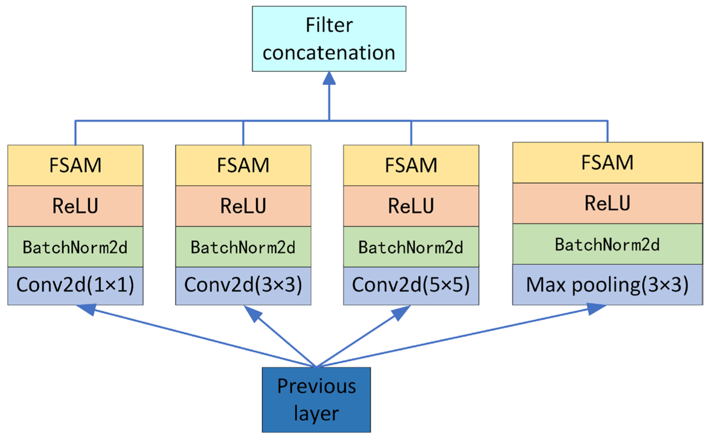 Sensors 24 04837 g004