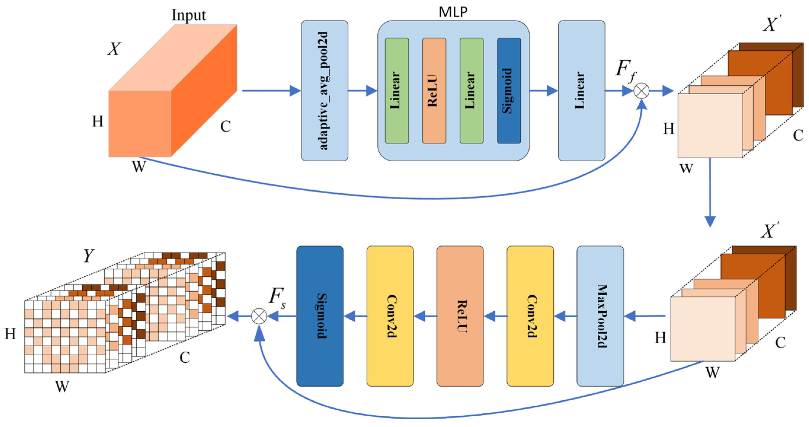Sensors 24 04837 g005
