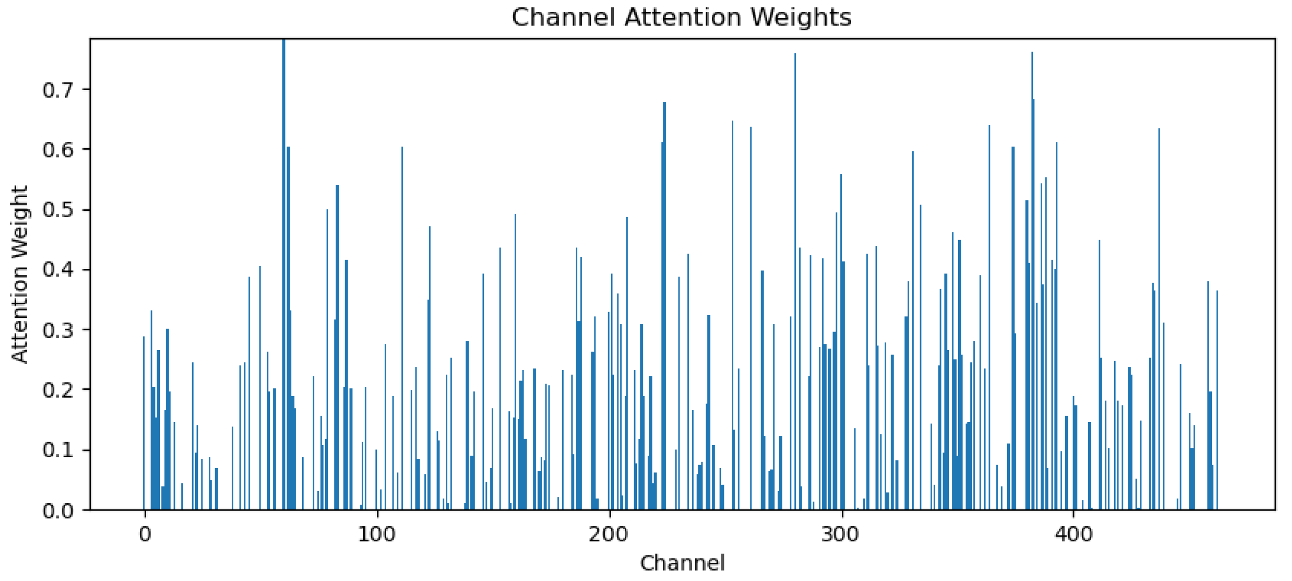 Sensors 24 04837 g006