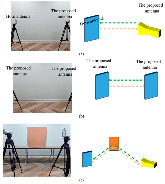 Sensors 24 04838 g0a1a