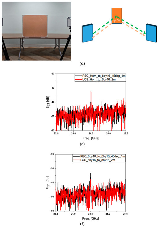 Sensors 24 04838 g0a1b