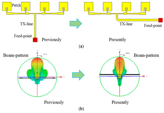 Sensors 24 04838 g0a2