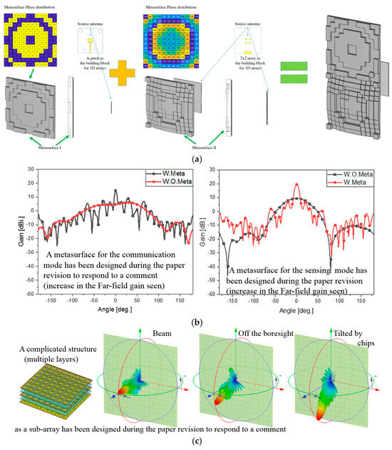 Sensors 24 04838 g0a3