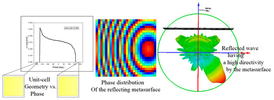 Sensors 24 04838 g0a4
