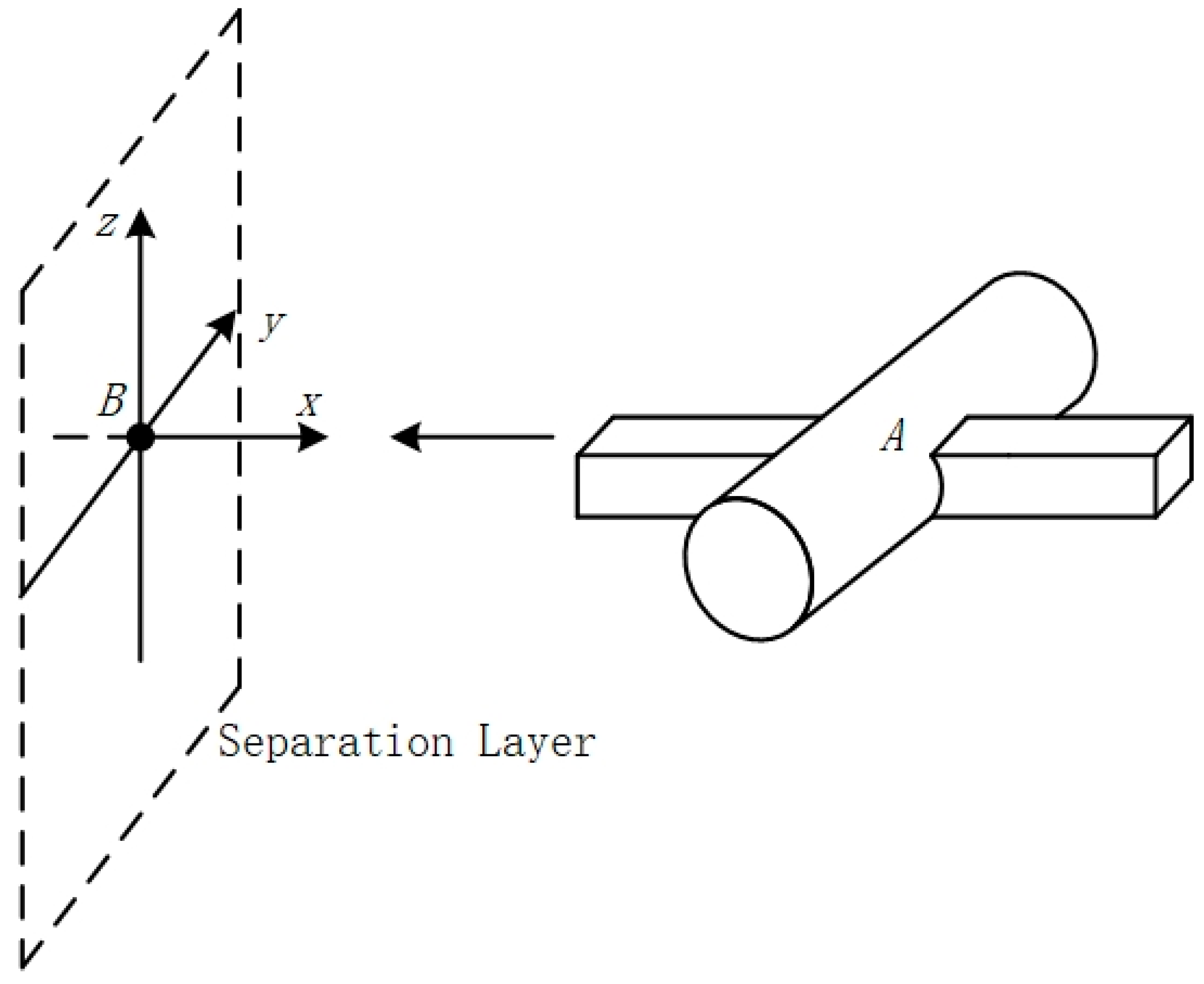 Sensors 24 04842 g003