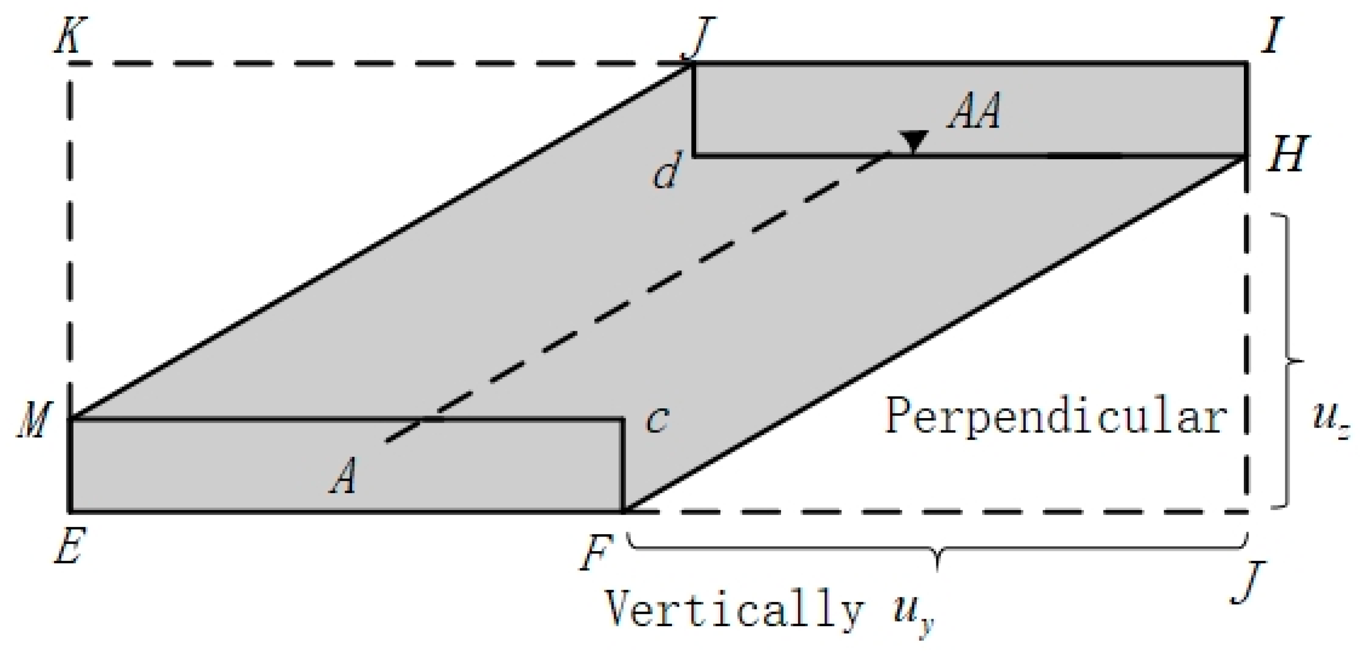 Sensors 24 04842 g004