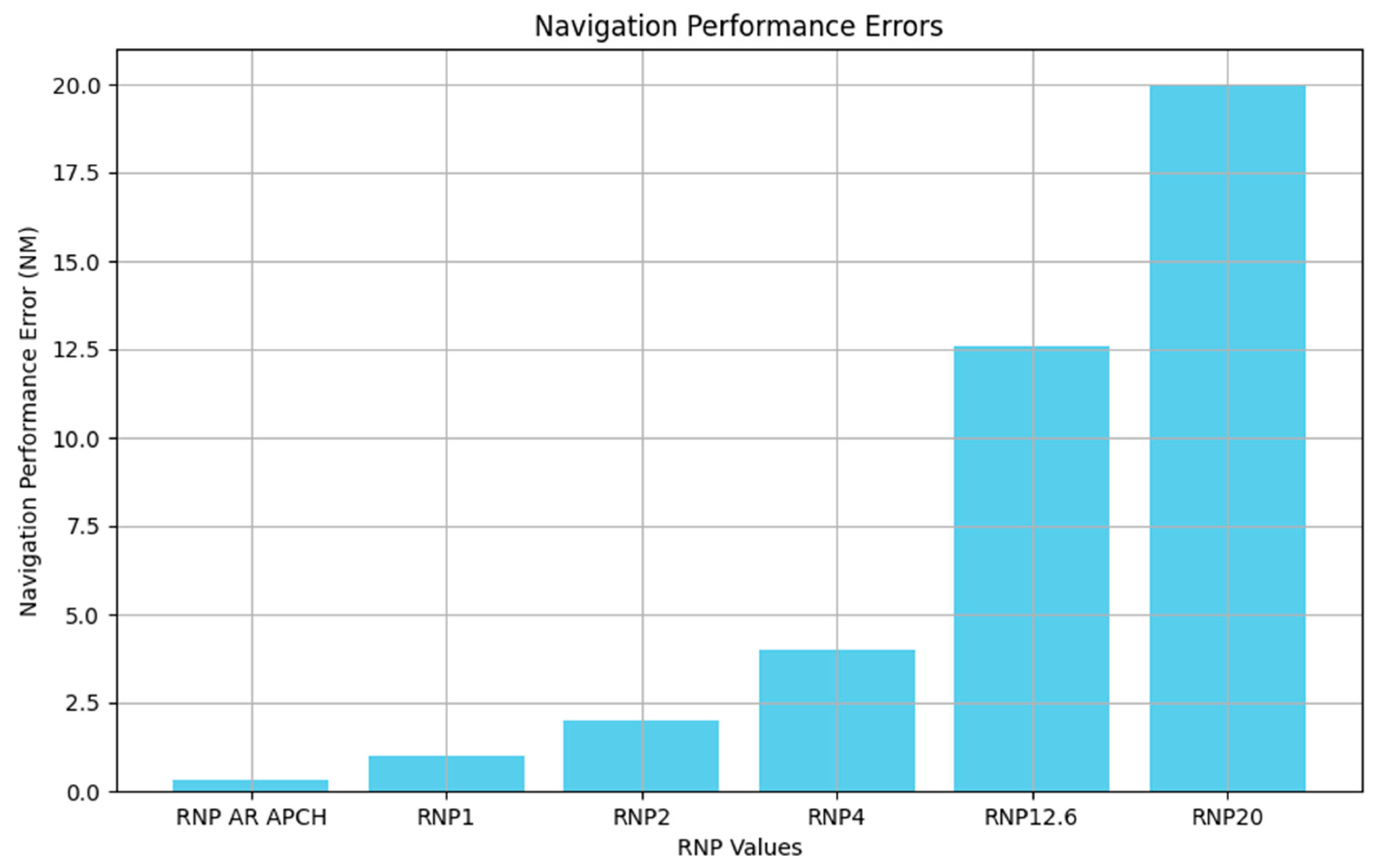 Sensors 24 04842 g007