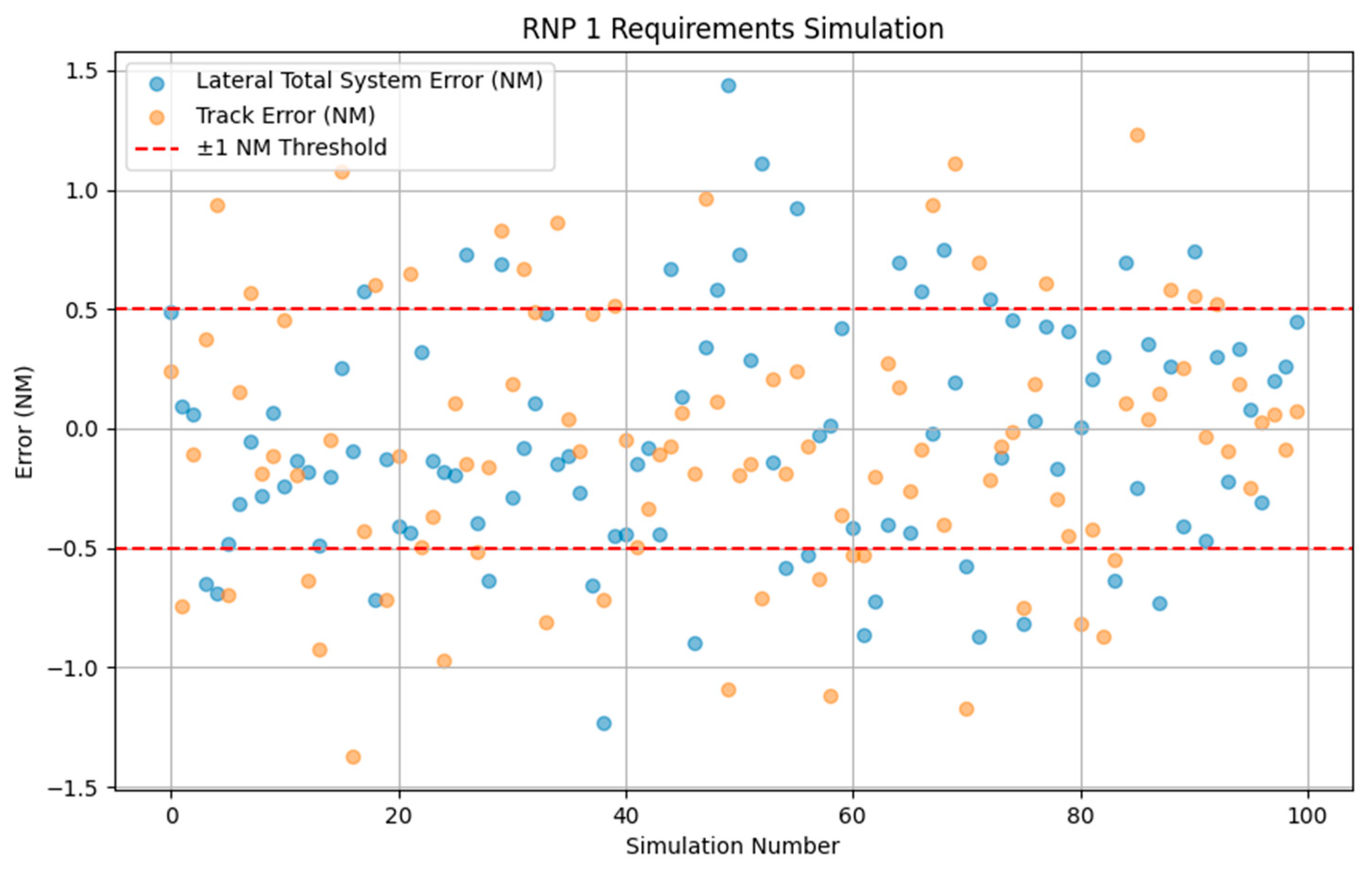 Sensors 24 04842 g008