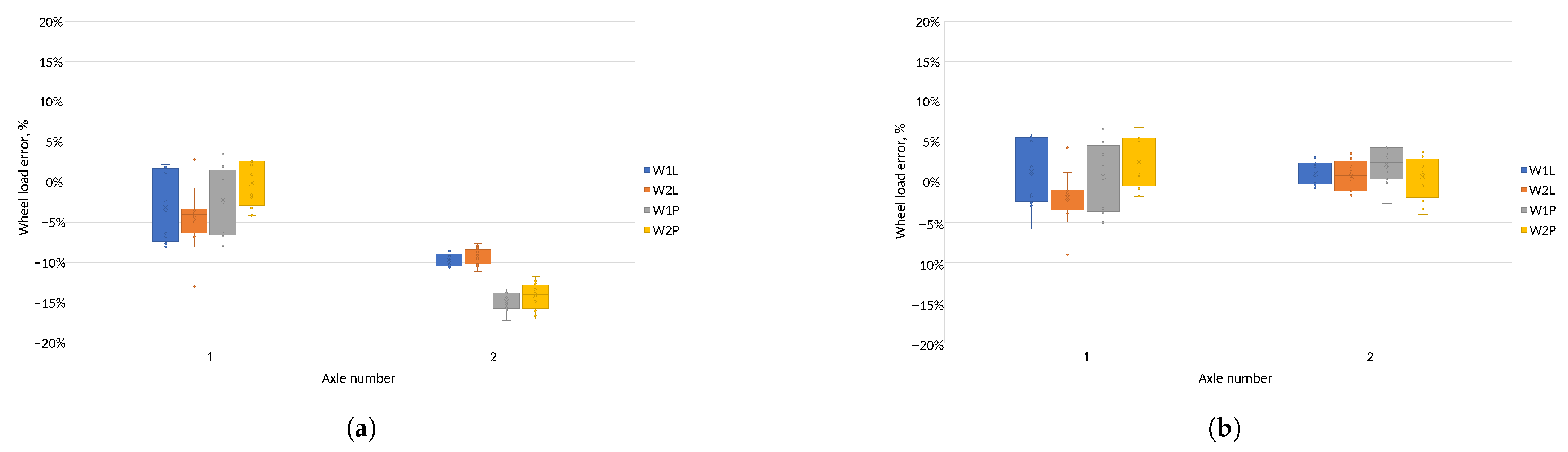 Sensors 24 04845 g011a