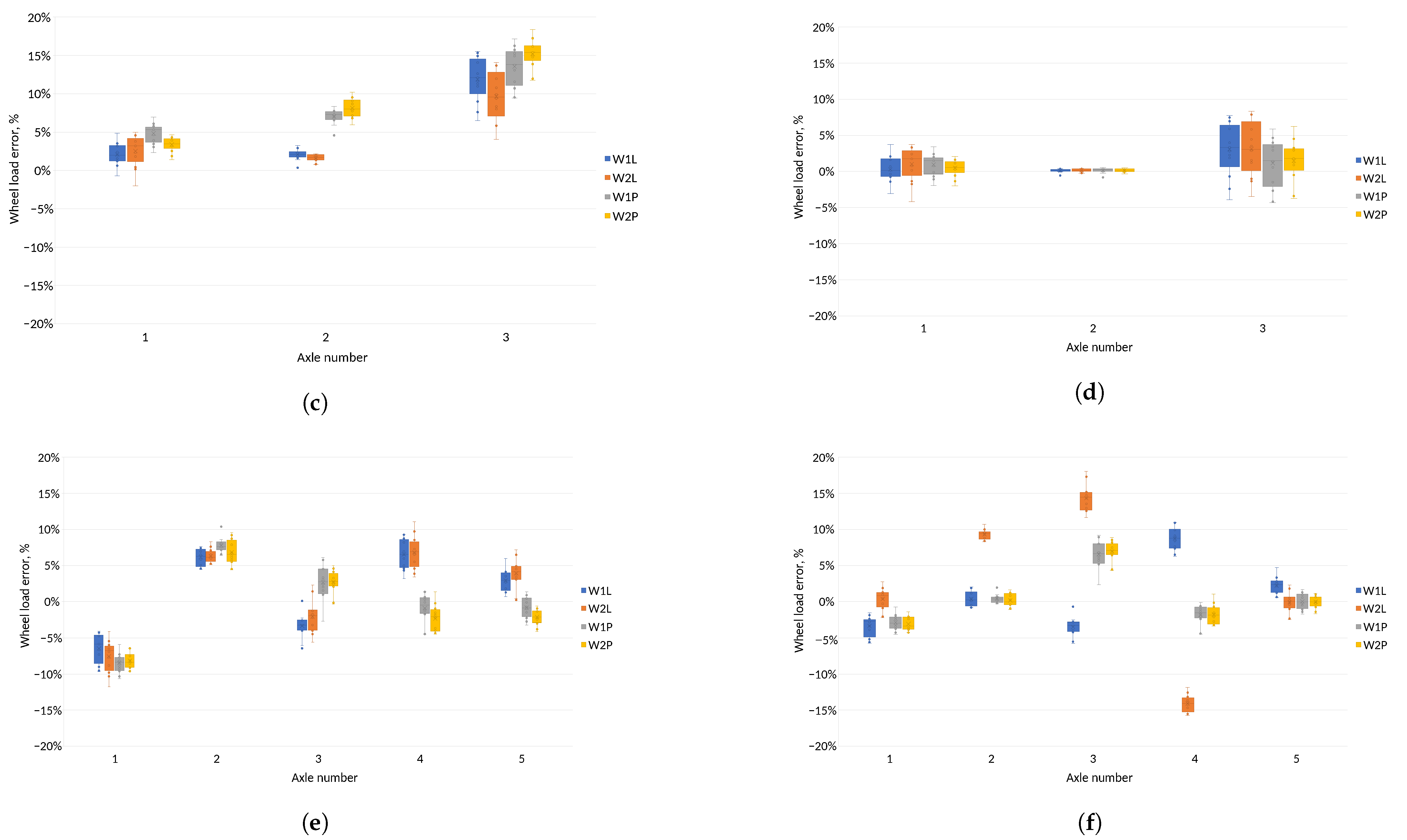 Sensors 24 04845 g011b