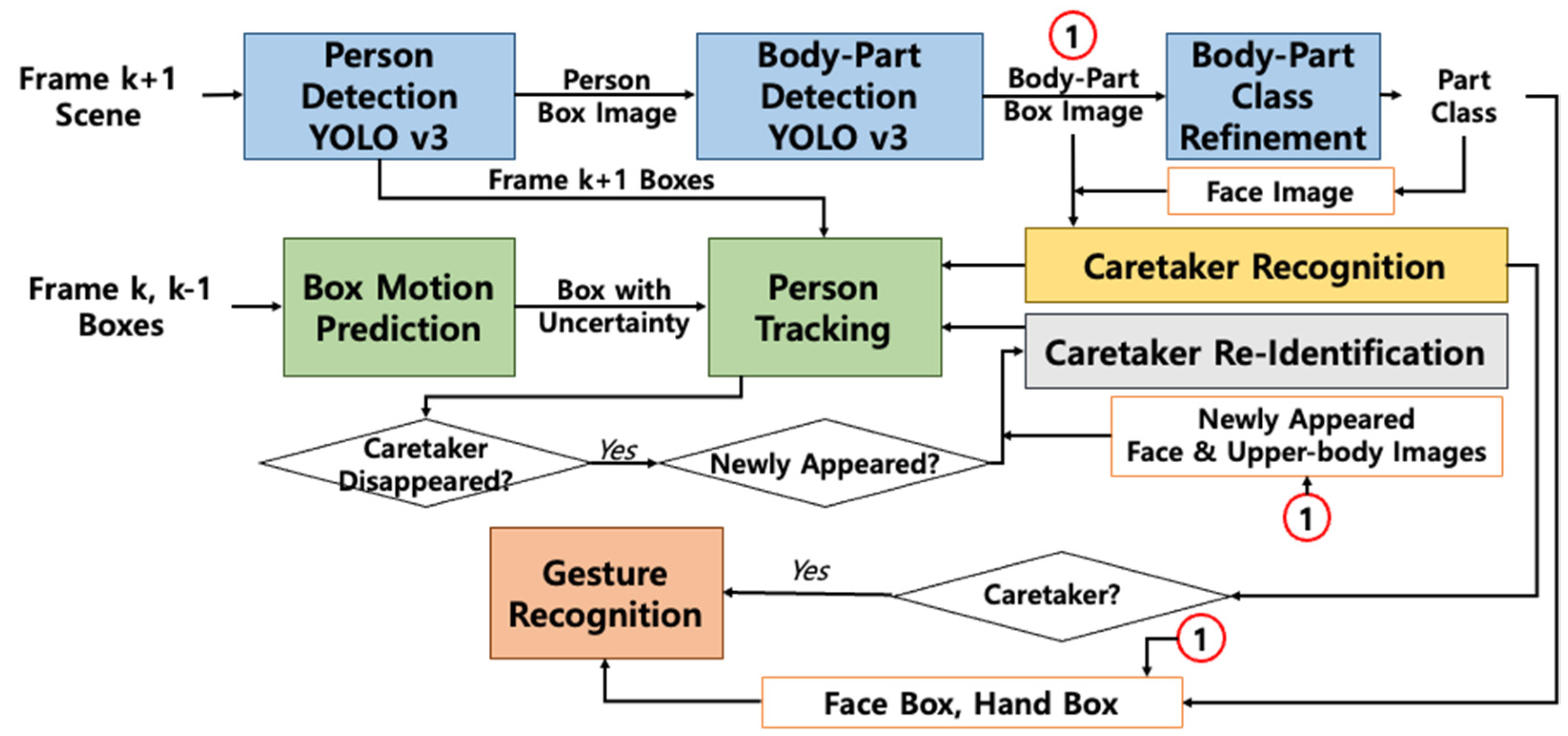 Sensors 24 04850 g001