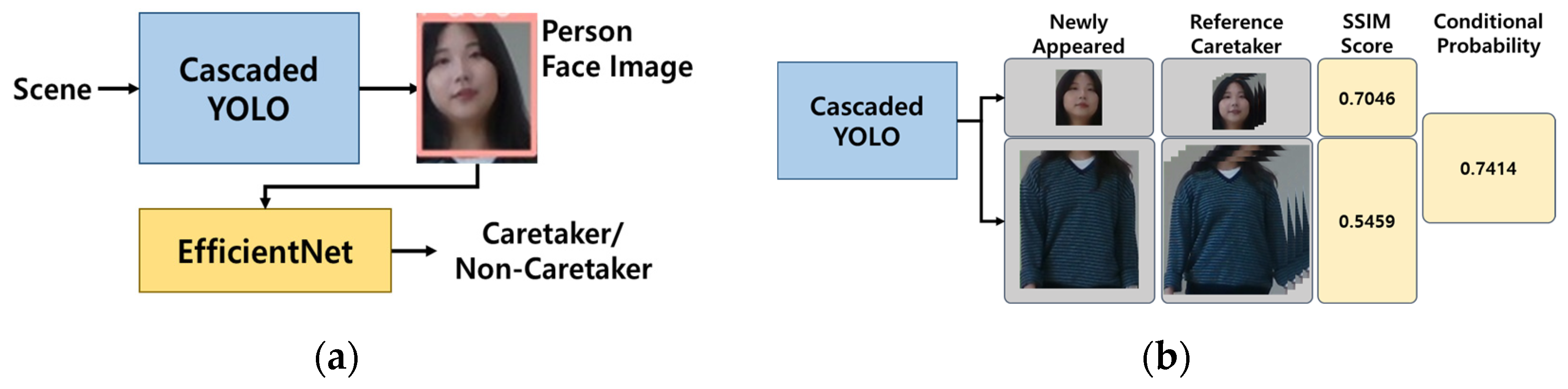 Sensors 24 04850 g004