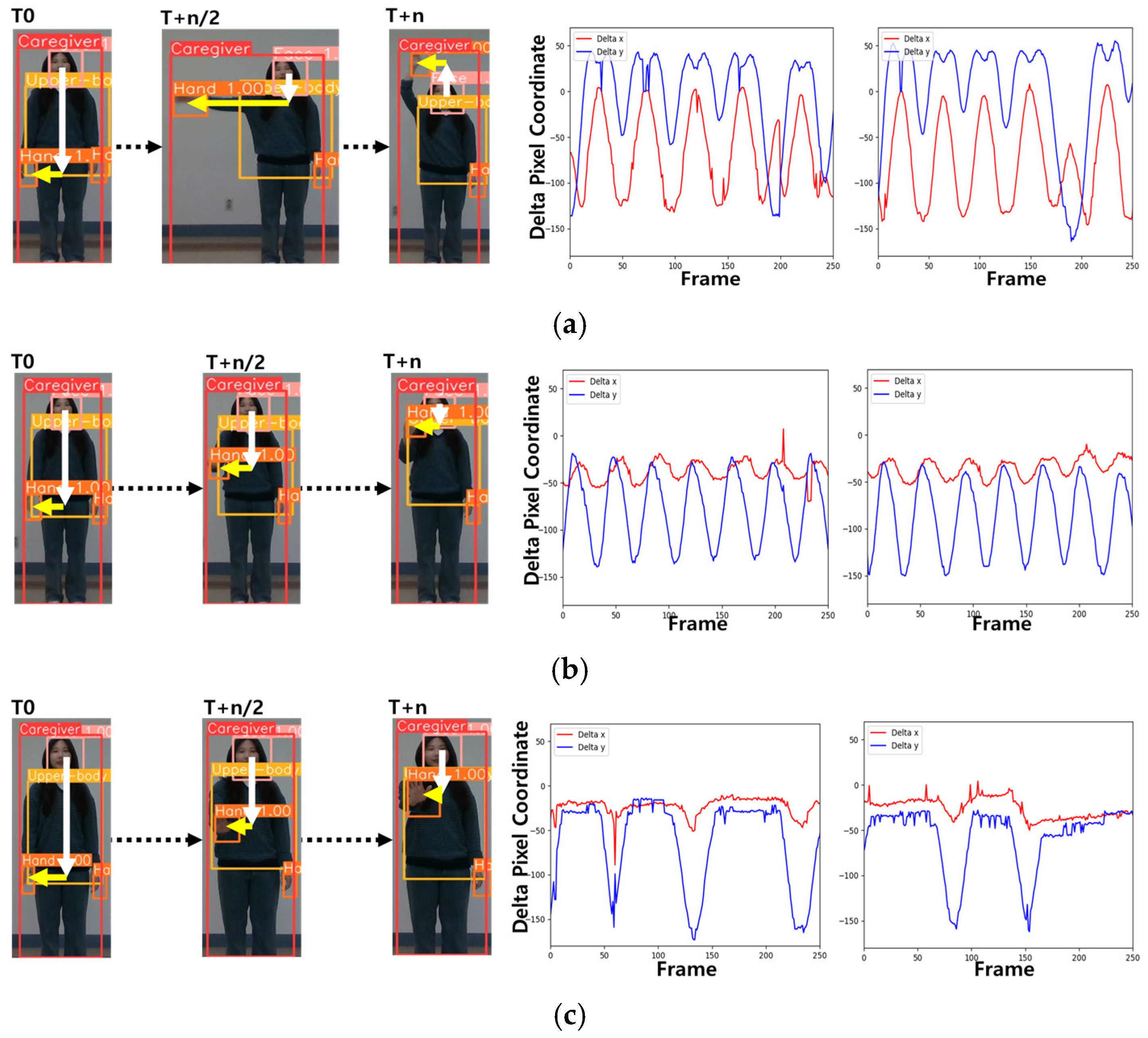 Sensors 24 04850 g005a