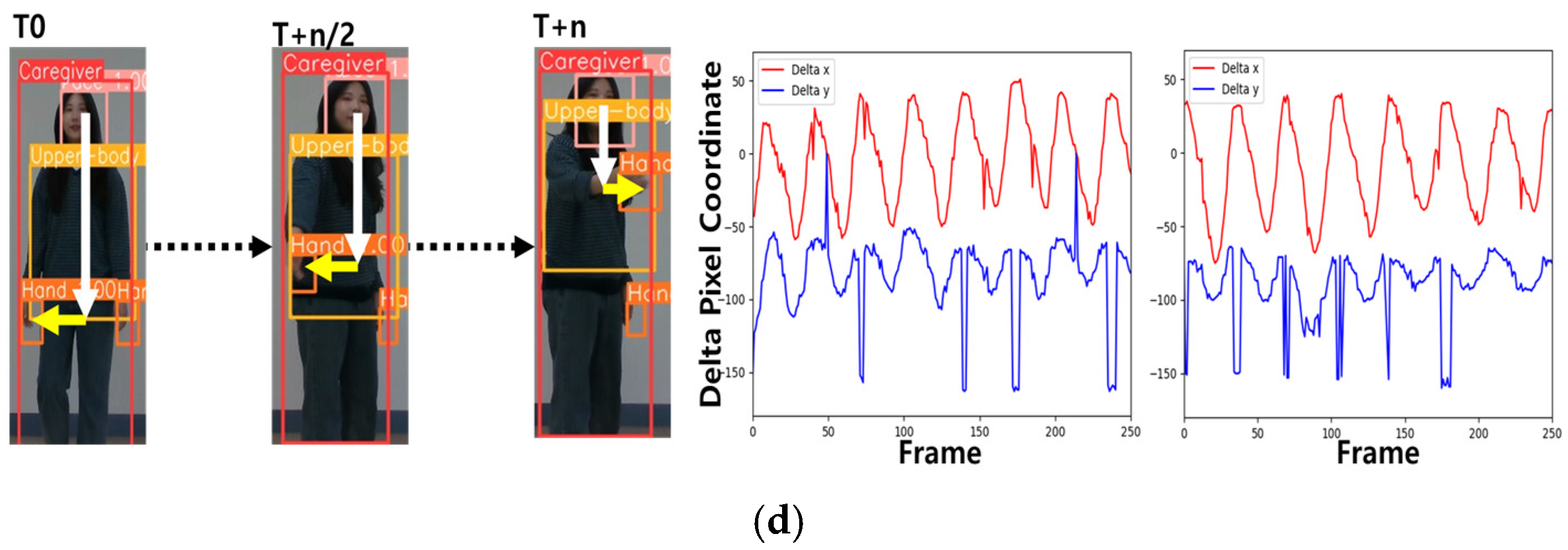 Sensors 24 04850 g005b