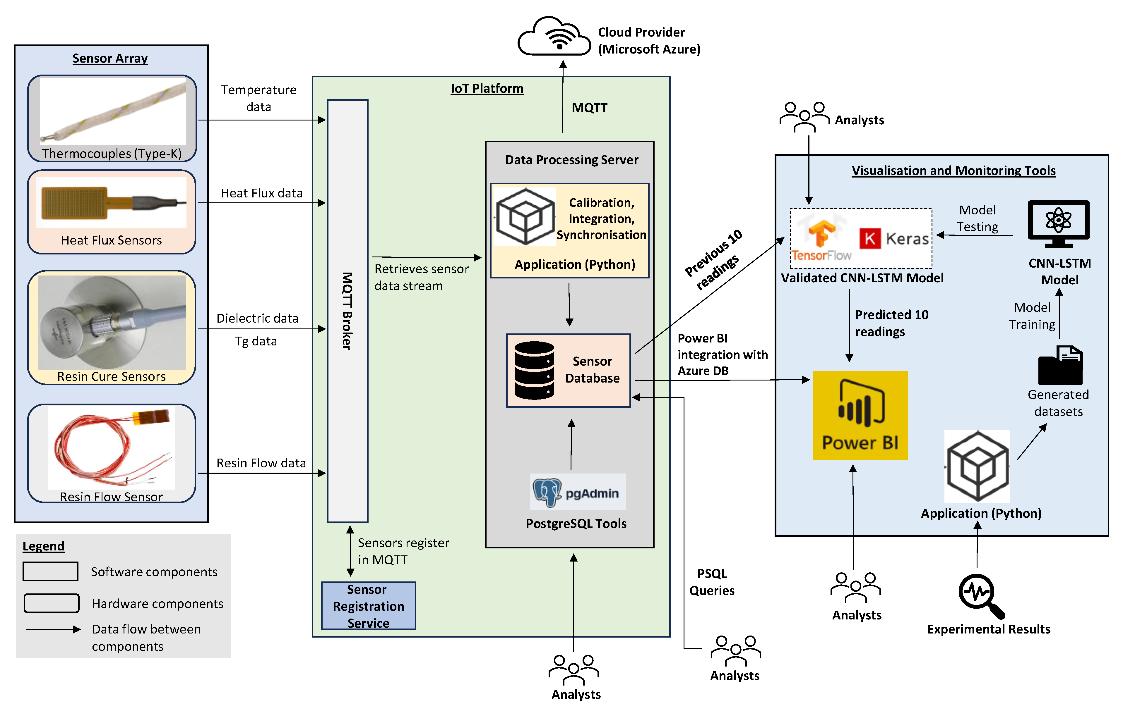 Sensors 24 04852 g003