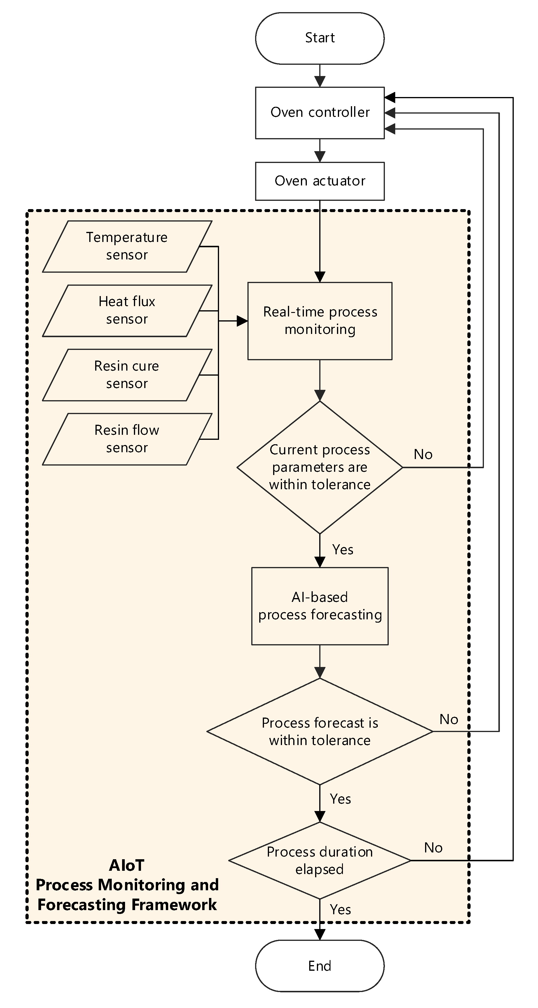 Sensors 24 04852 g005