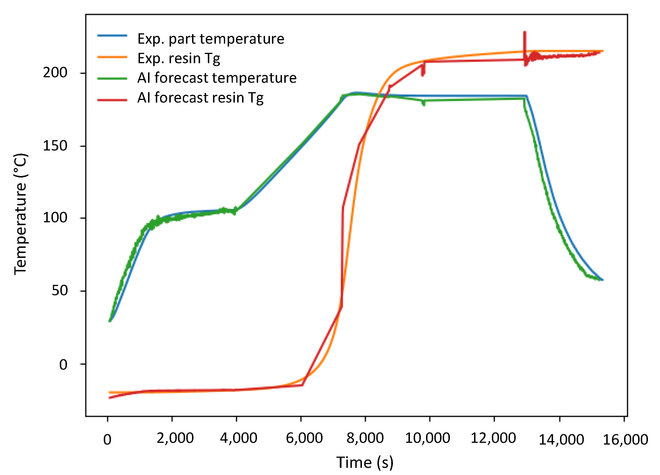 Sensors 24 04852 g008