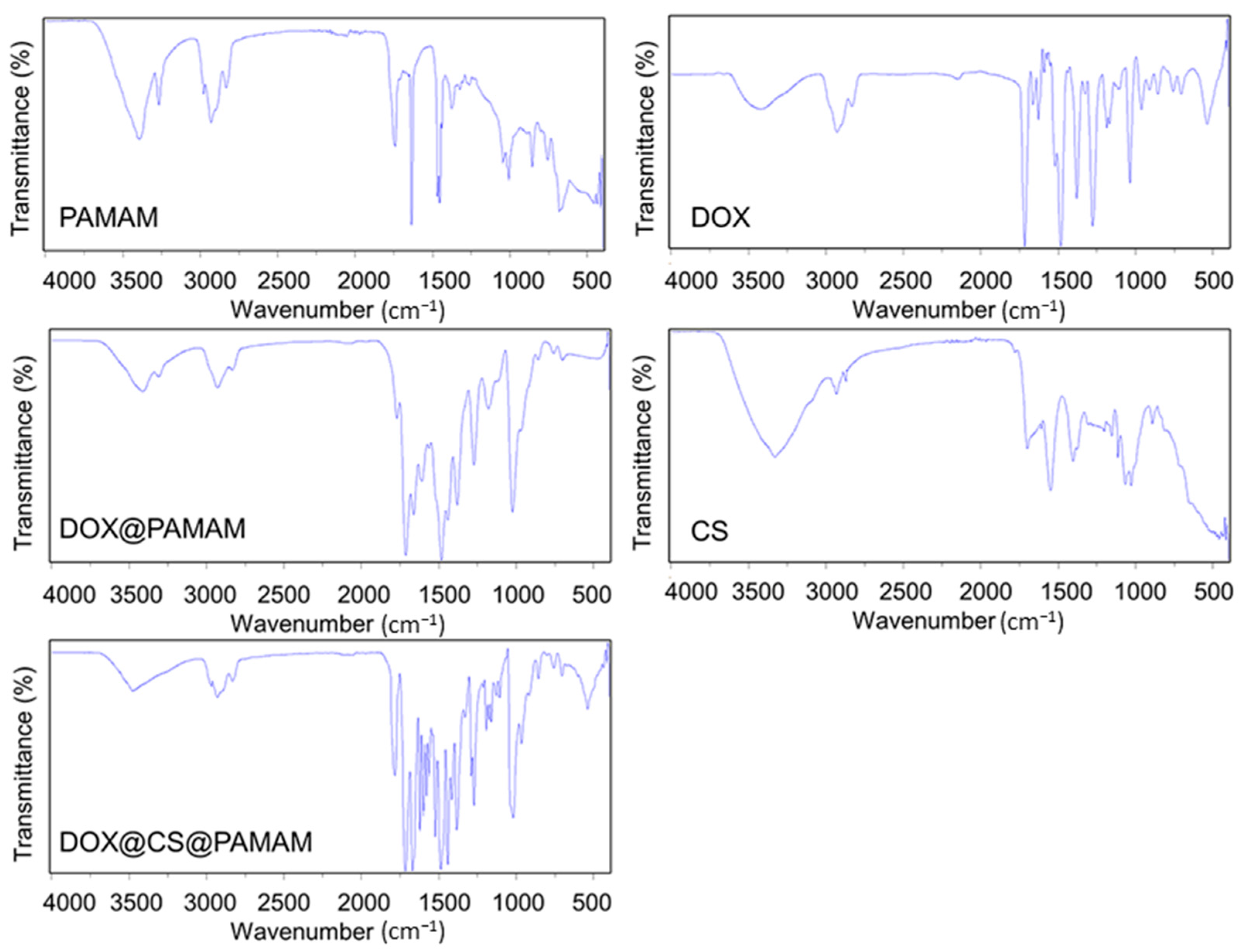 Sensors 24 04853 g002