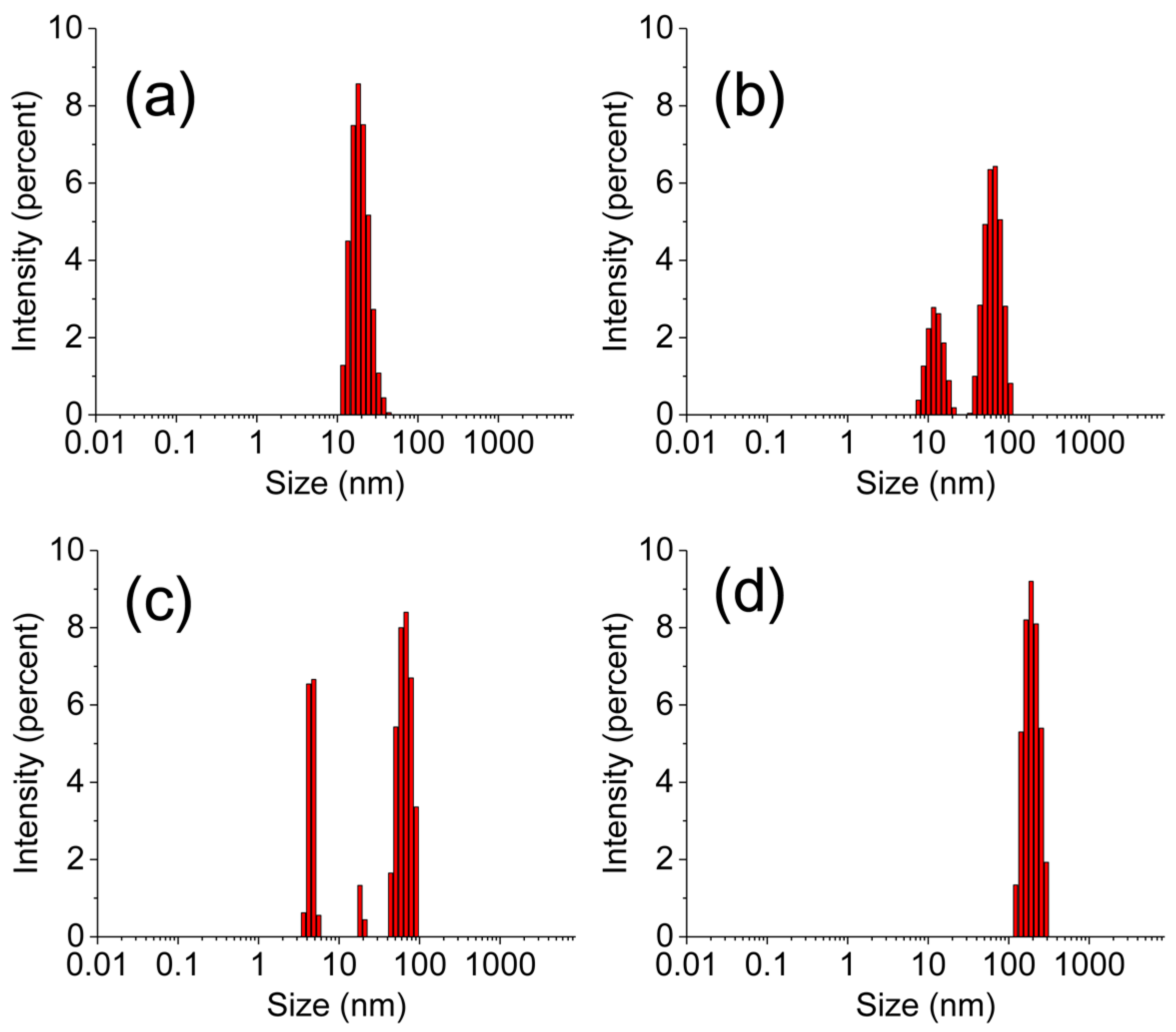 Sensors 24 04853 g004
