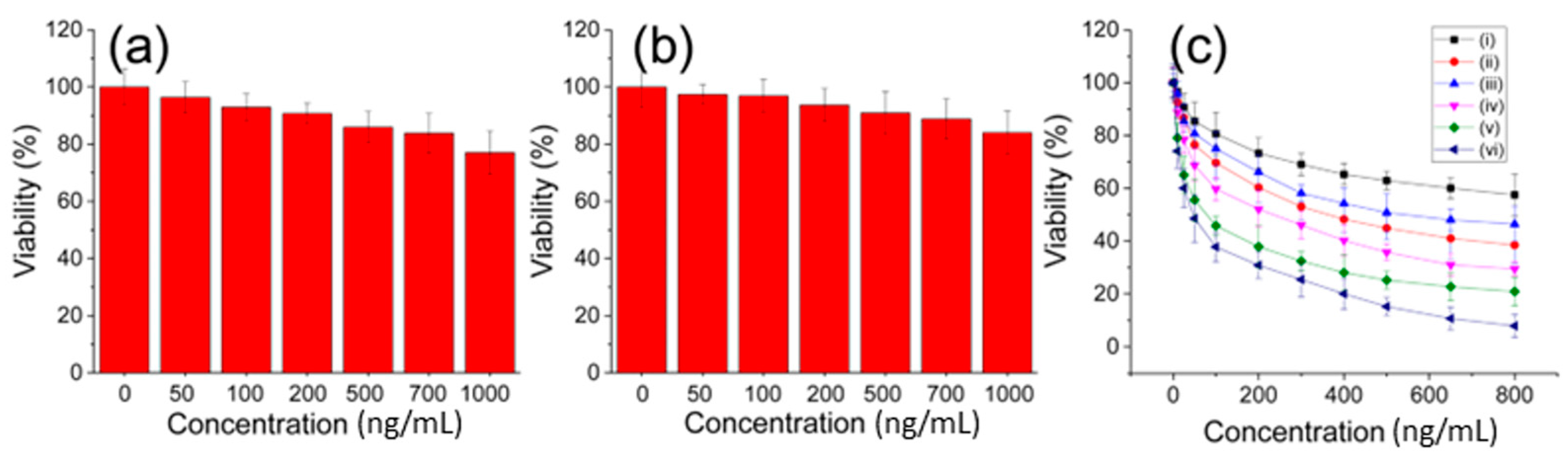 Sensors 24 04853 g006