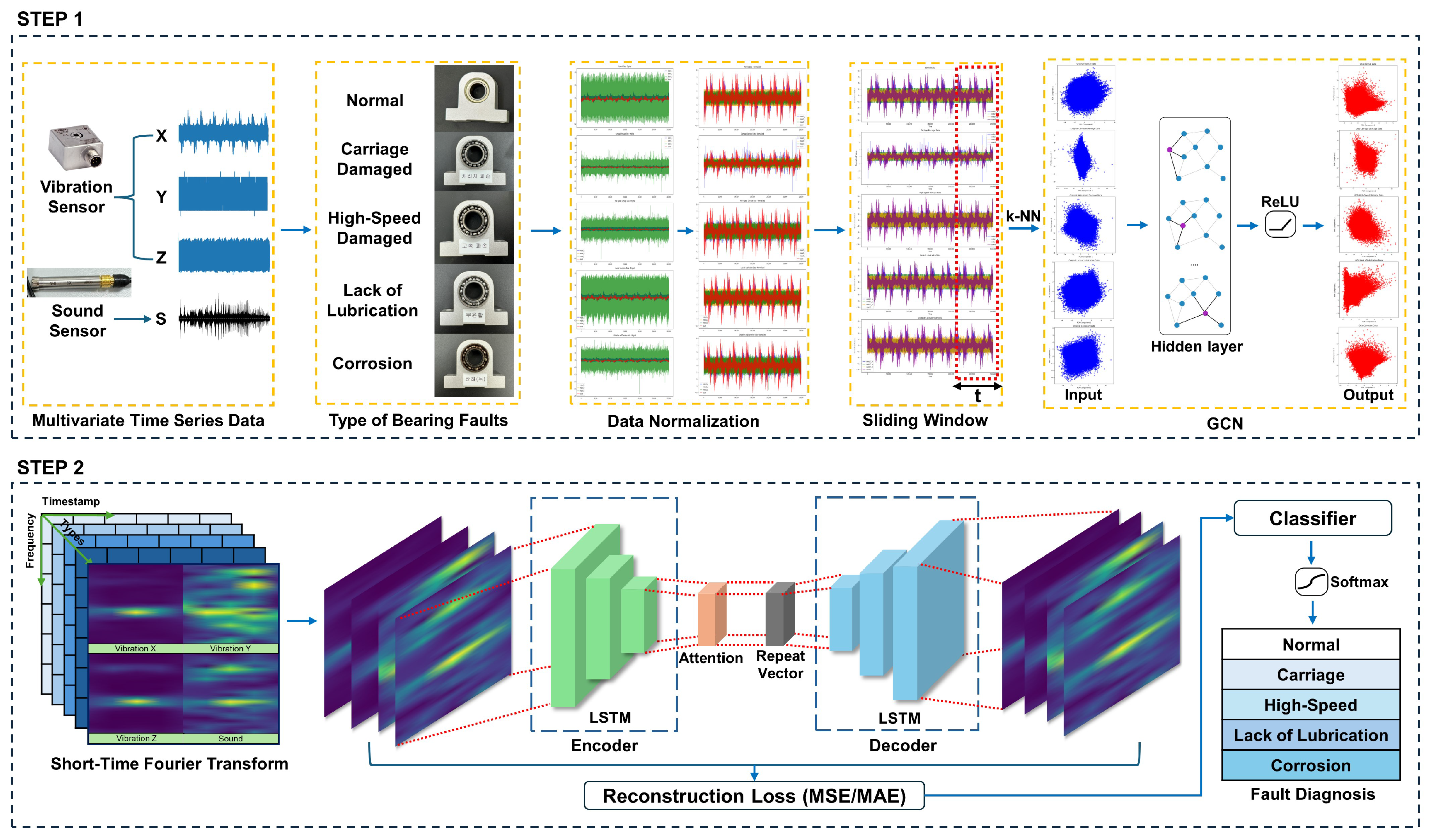 Sensors 24 04855 g004