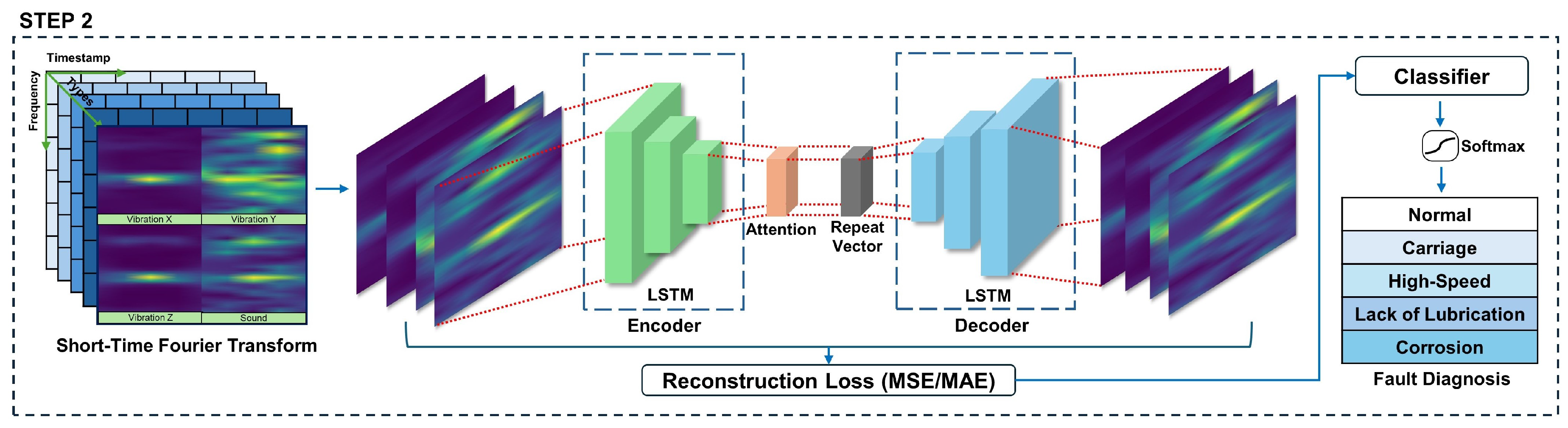 Sensors 24 04855 g007