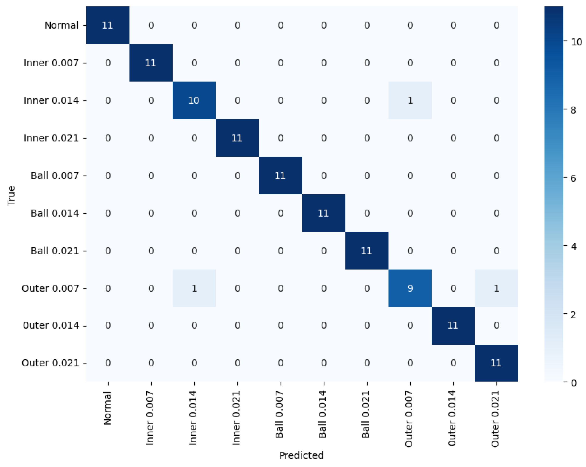 Sensors 24 04855 g015