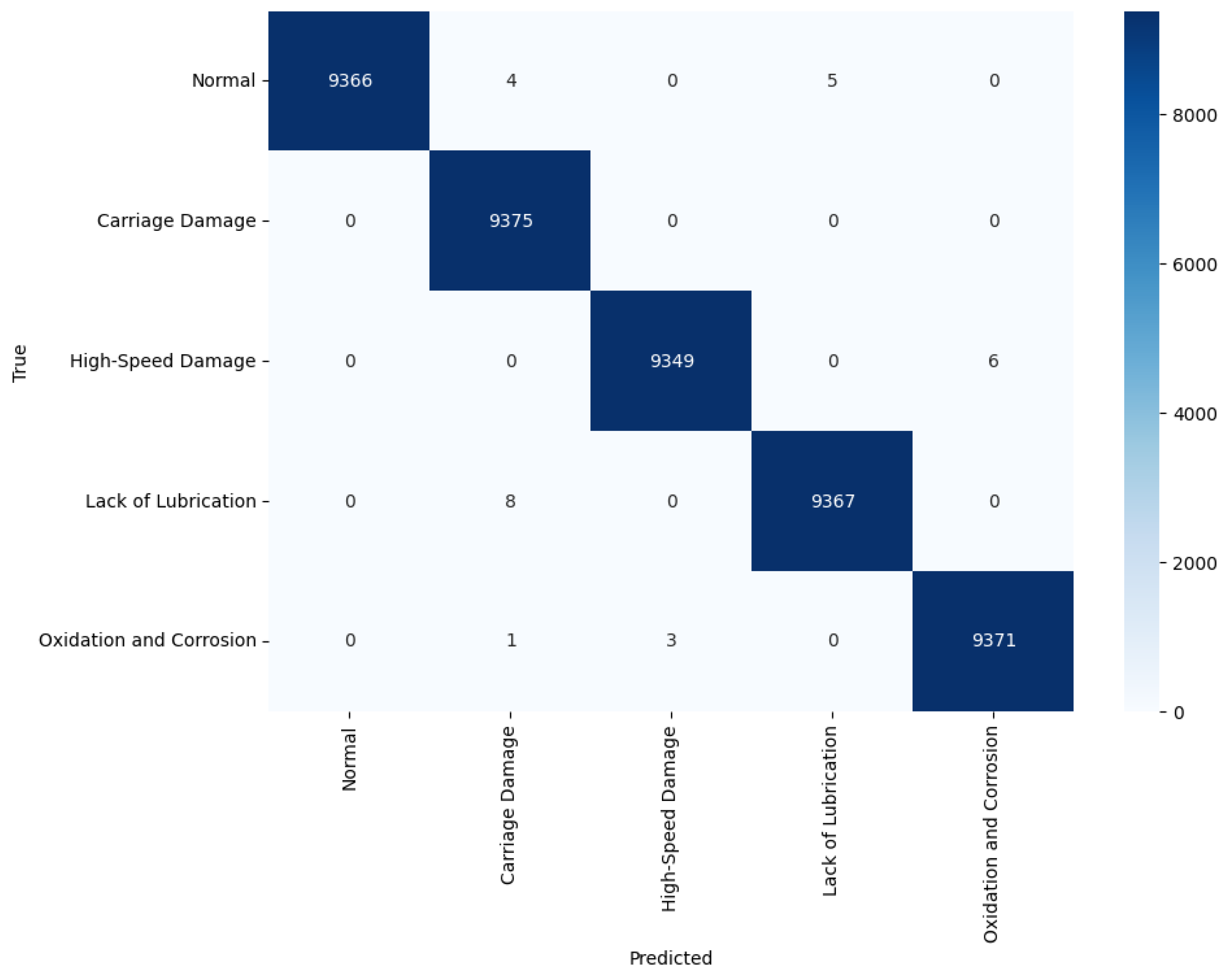 Sensors 24 04855 g016