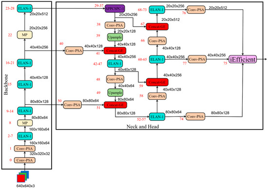 Sensors 24 04856 g002