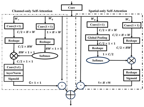 Sensors 24 04856 g003
