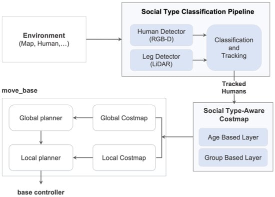 Sensors 24 04862 g001