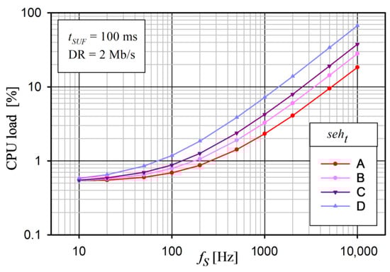 Sensors 24 04871 g024