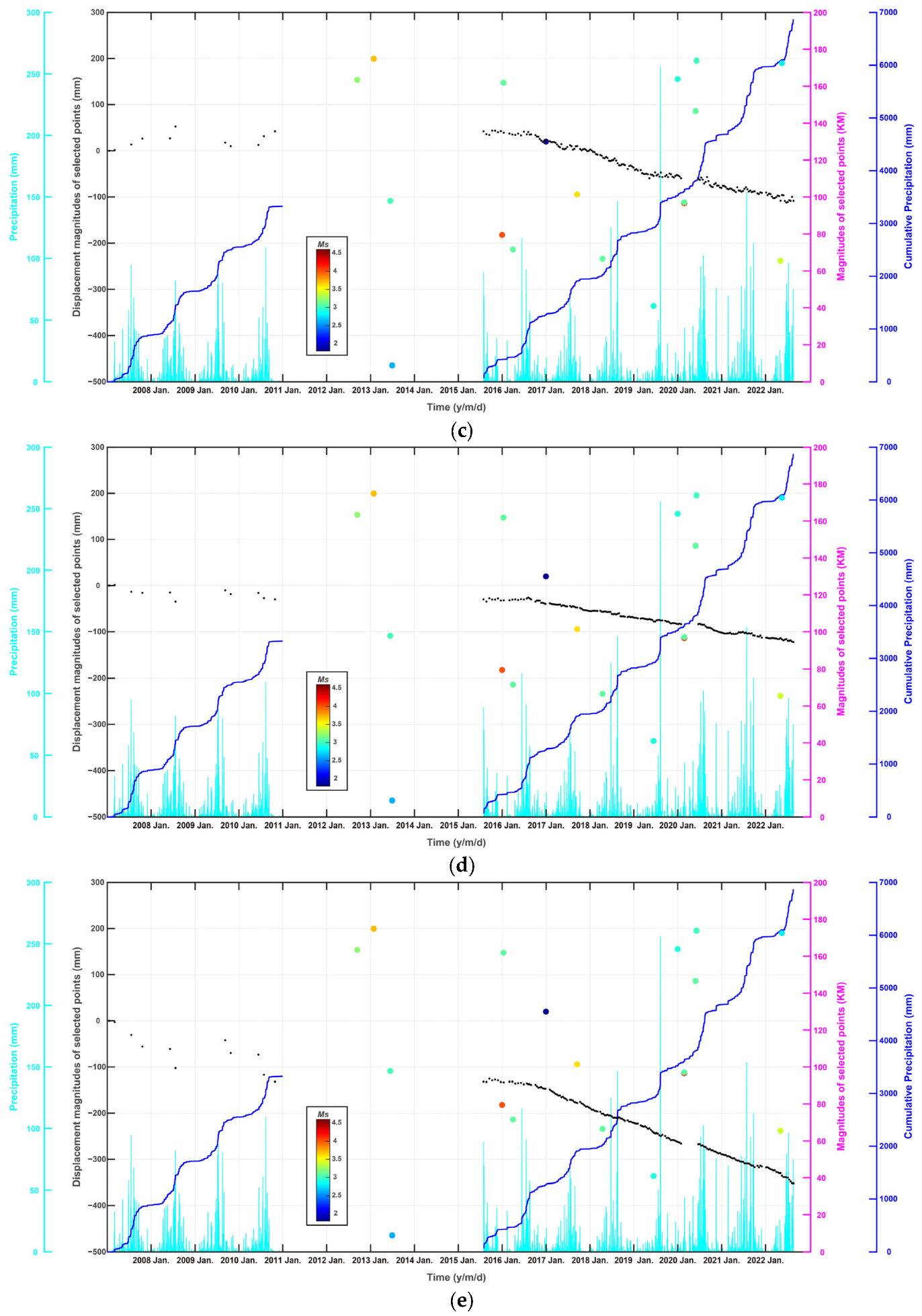 Sensors 24 04872 g009b