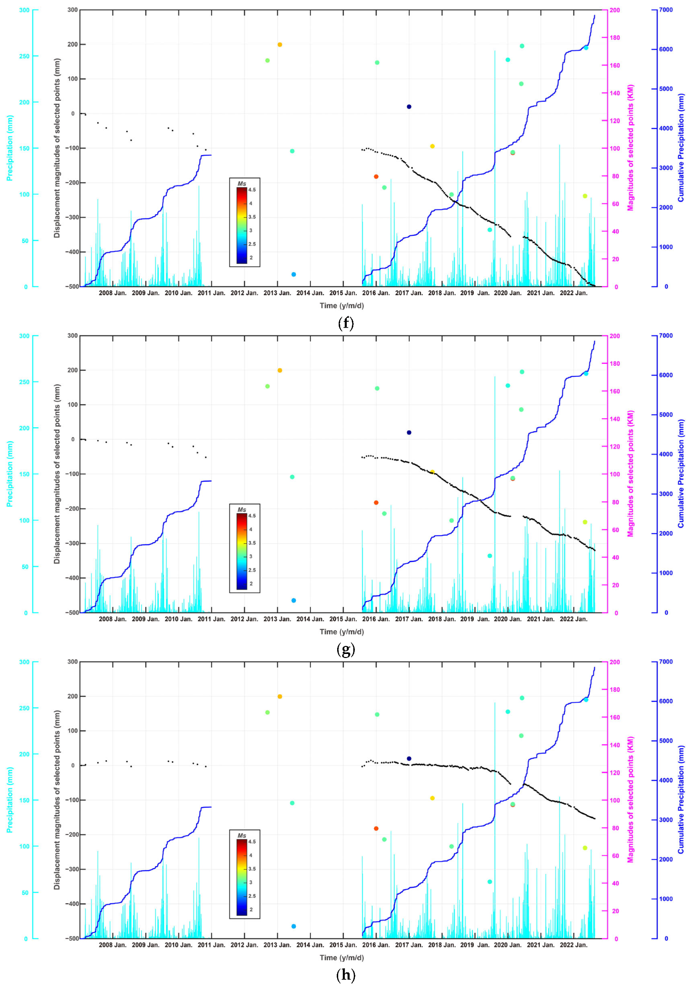 Sensors 24 04872 g009c