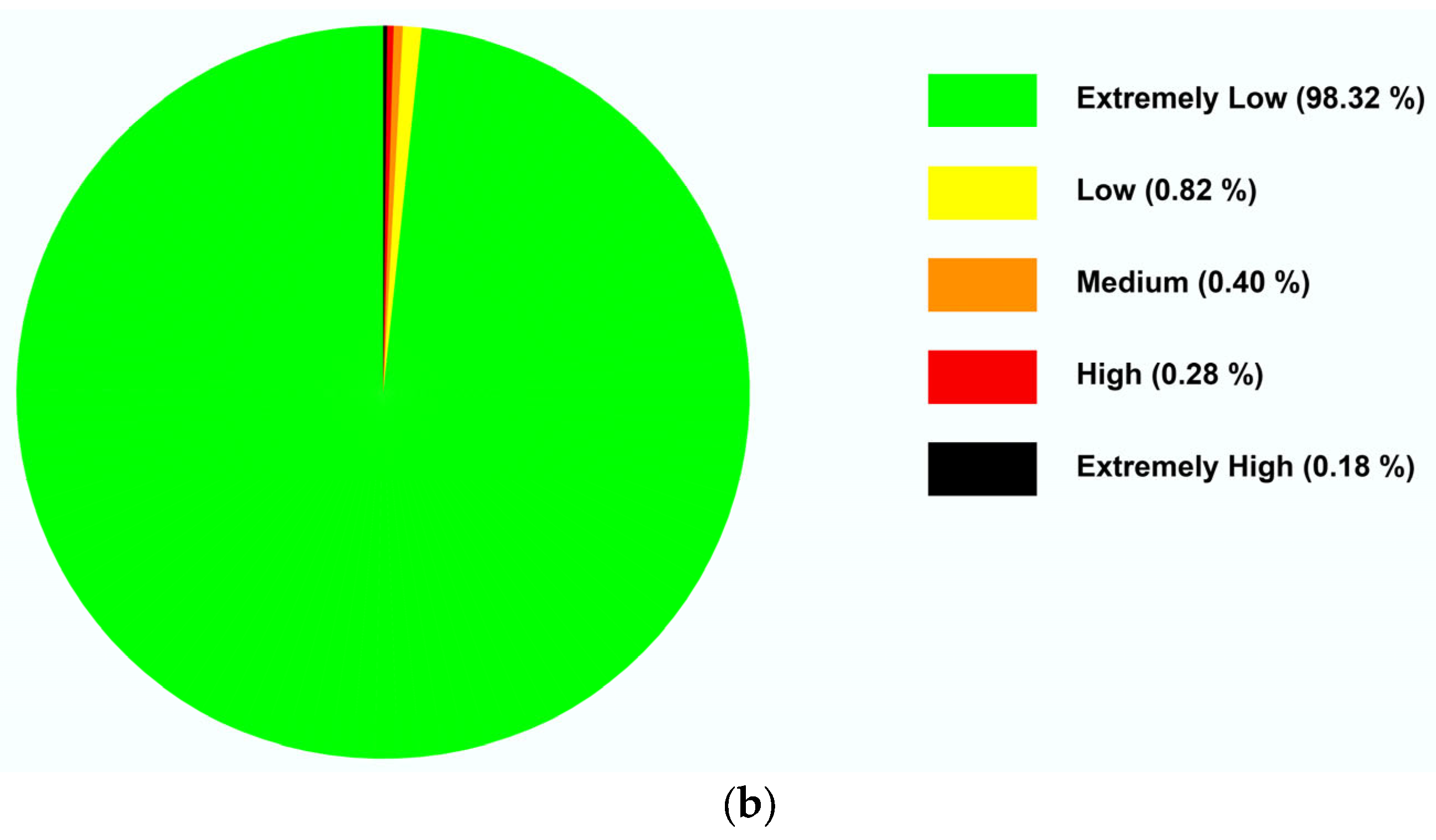 Sensors 24 04872 g010b