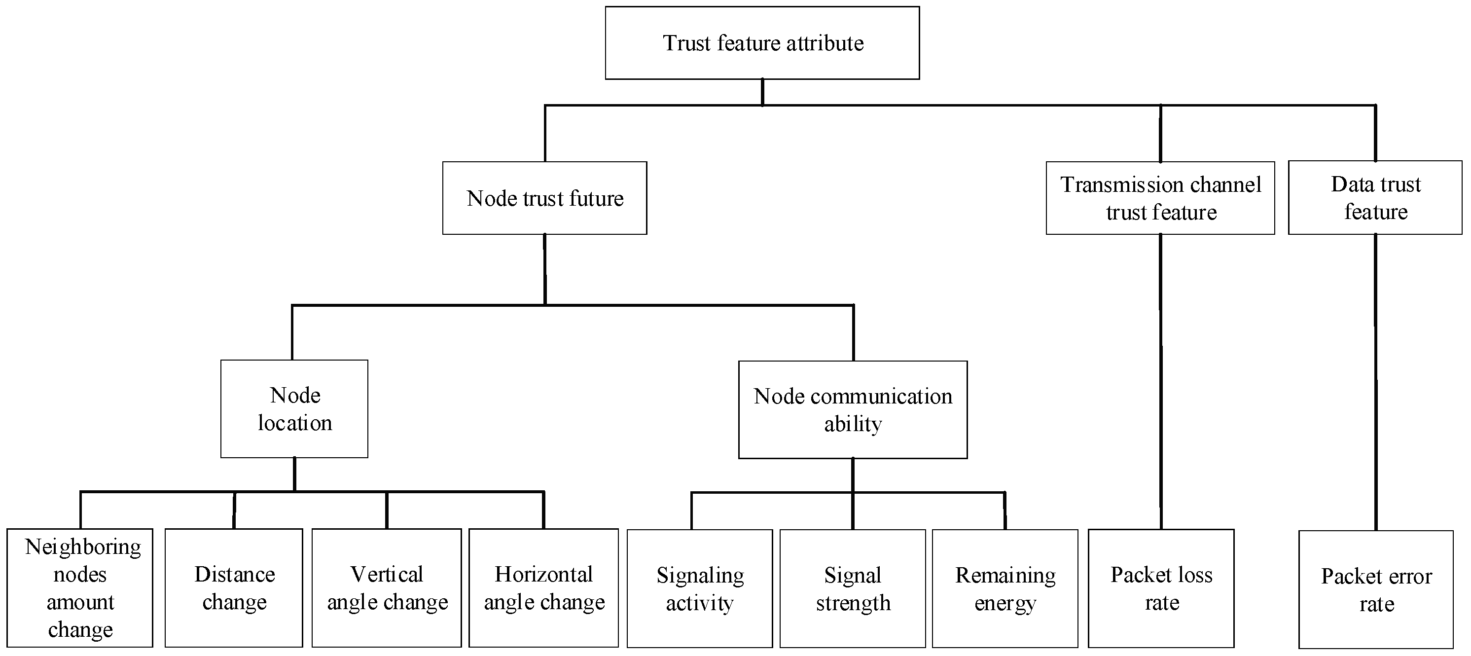 Sensors 24 04879 g002