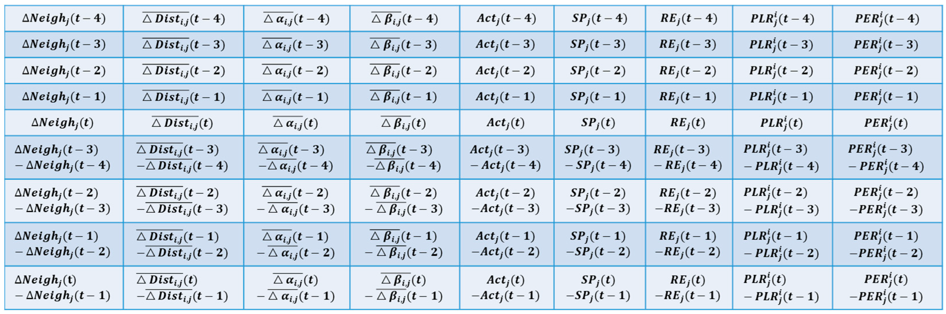 Sensors 24 04879 g004