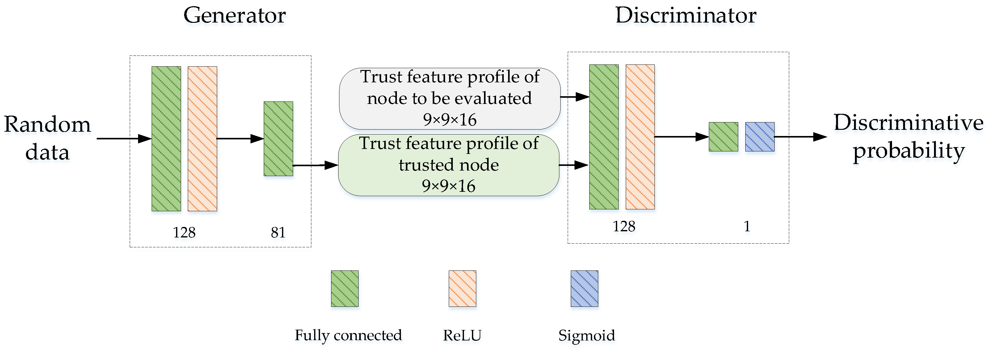 Sensors 24 04879 g005