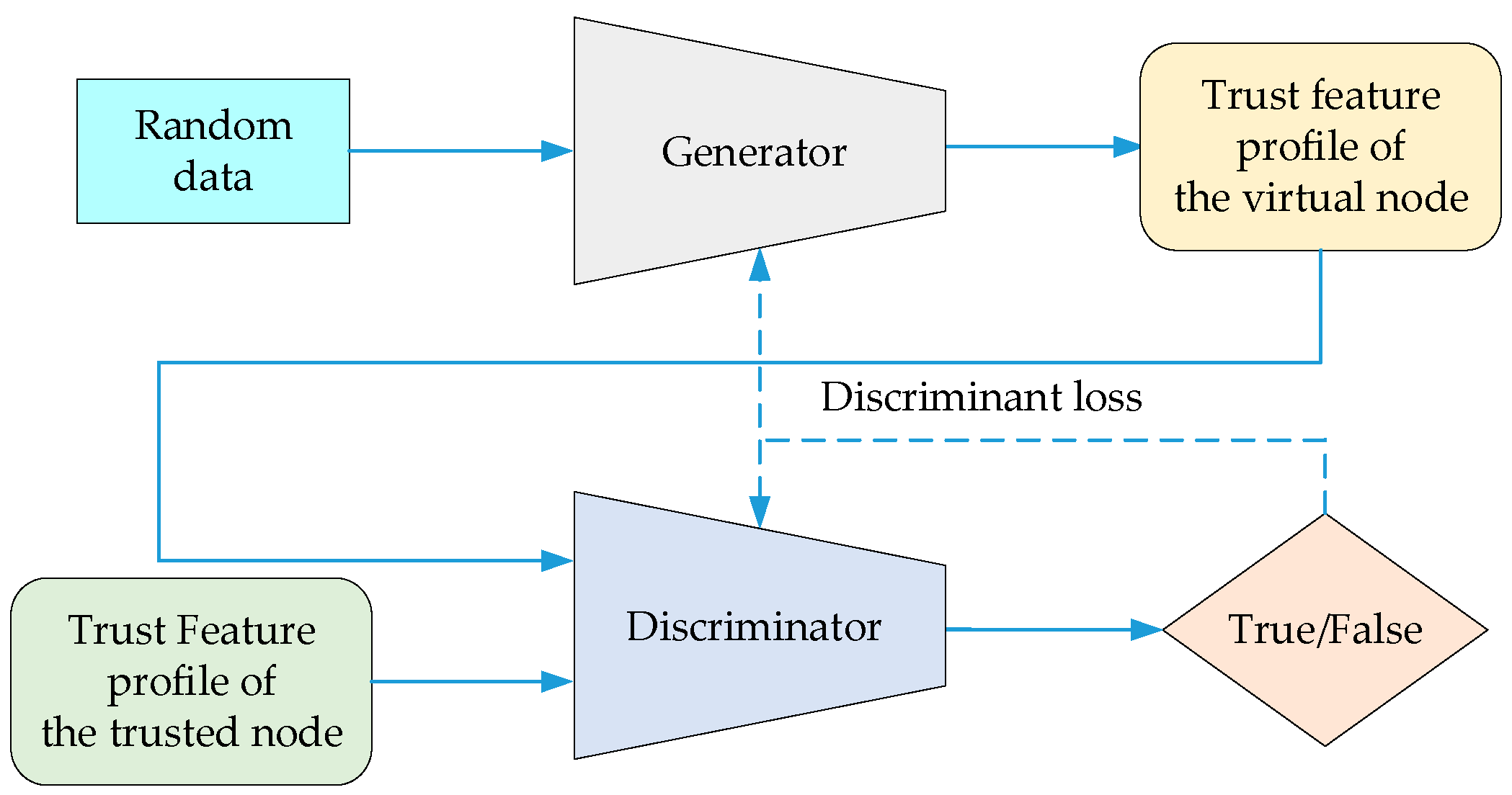 Sensors 24 04879 g006