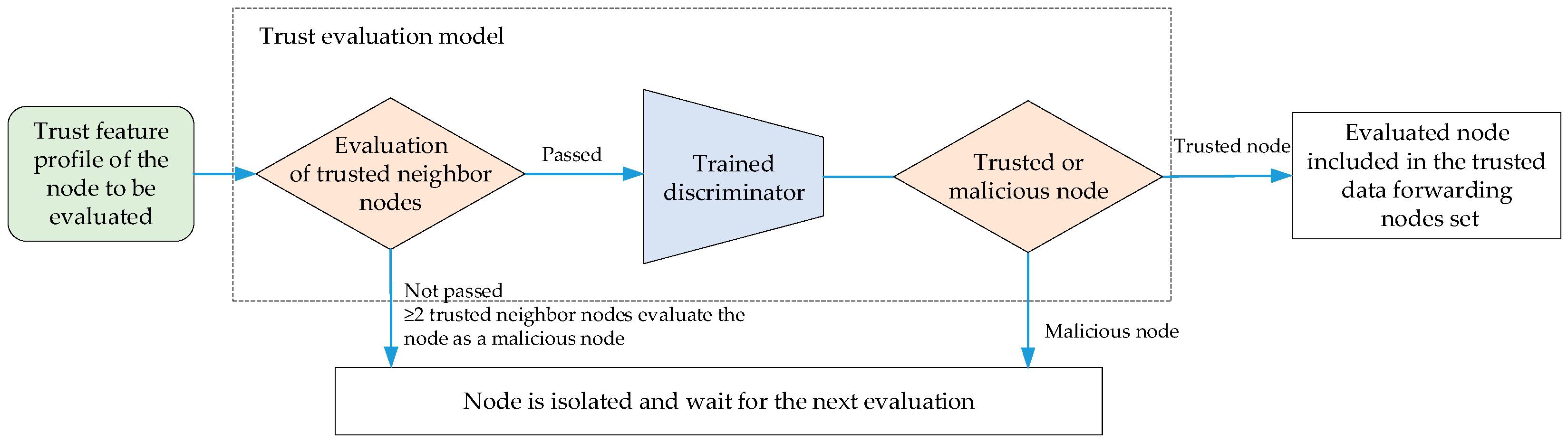 Sensors 24 04879 g008