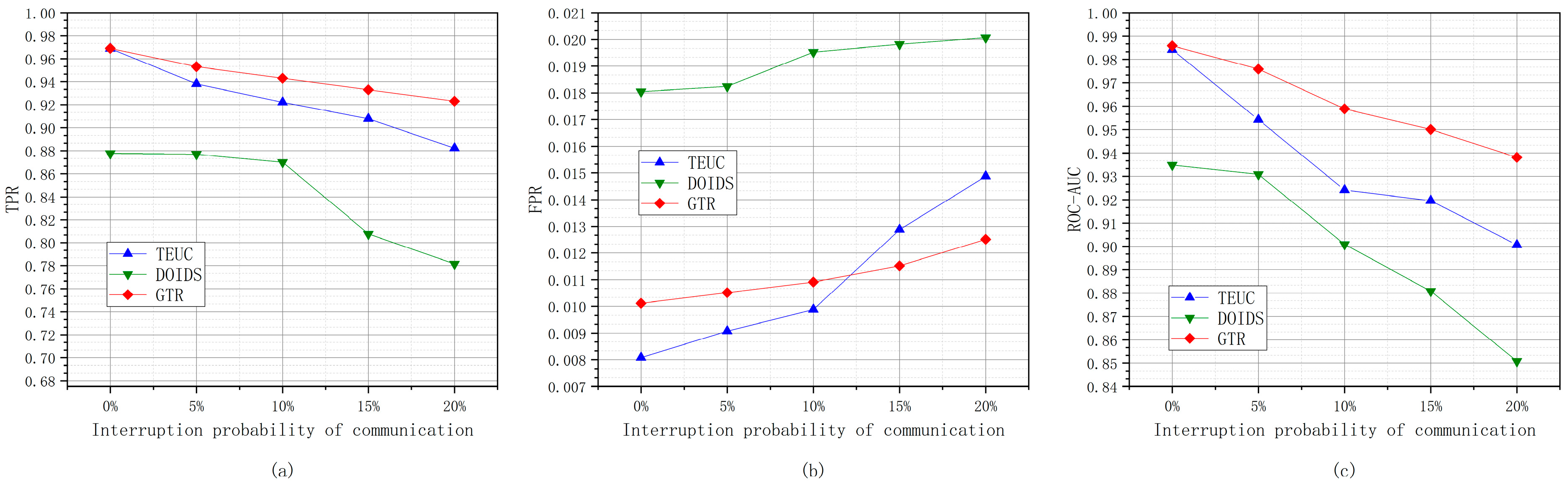 Sensors 24 04879 g014