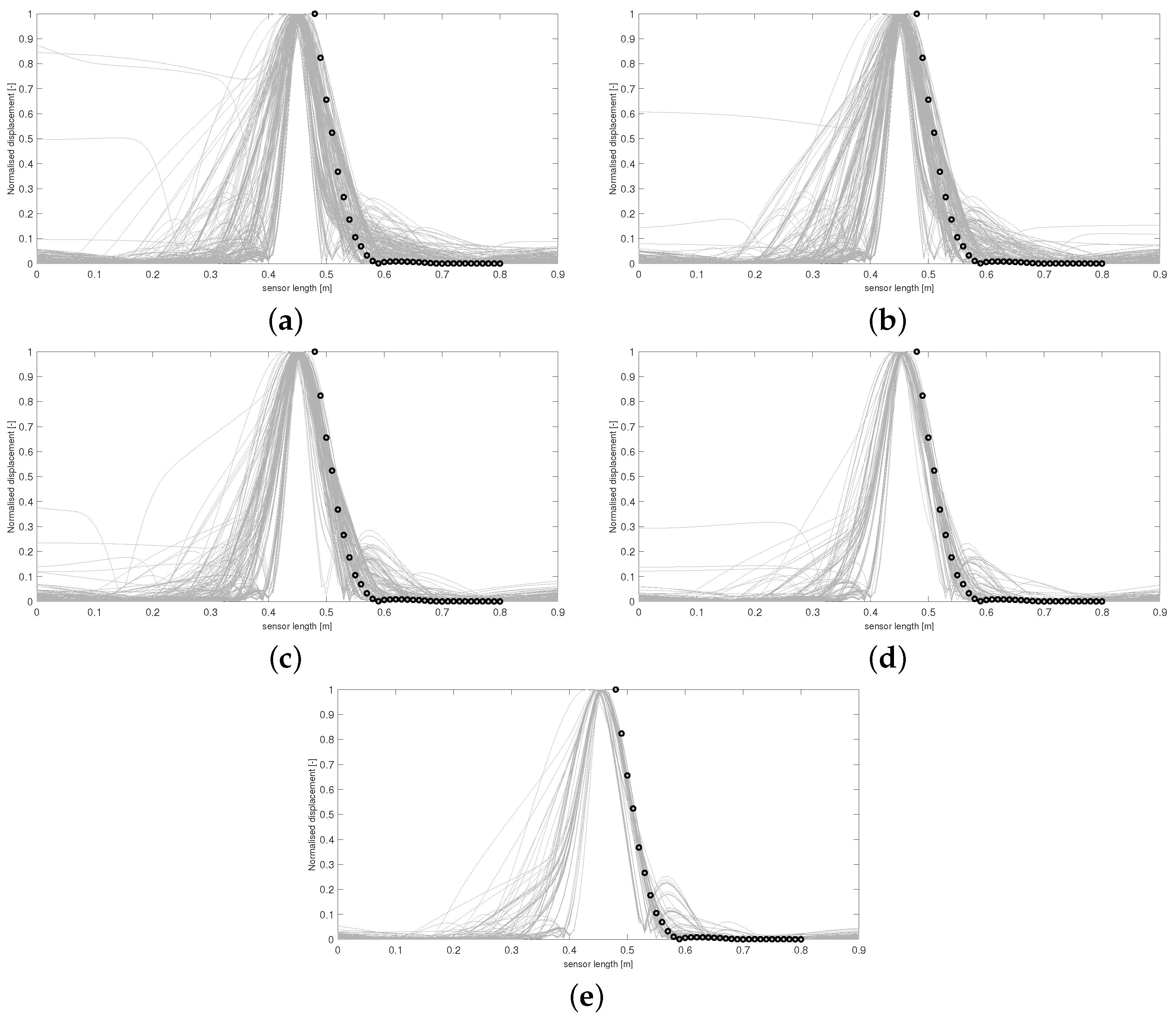 Sensors 24 04883 g003