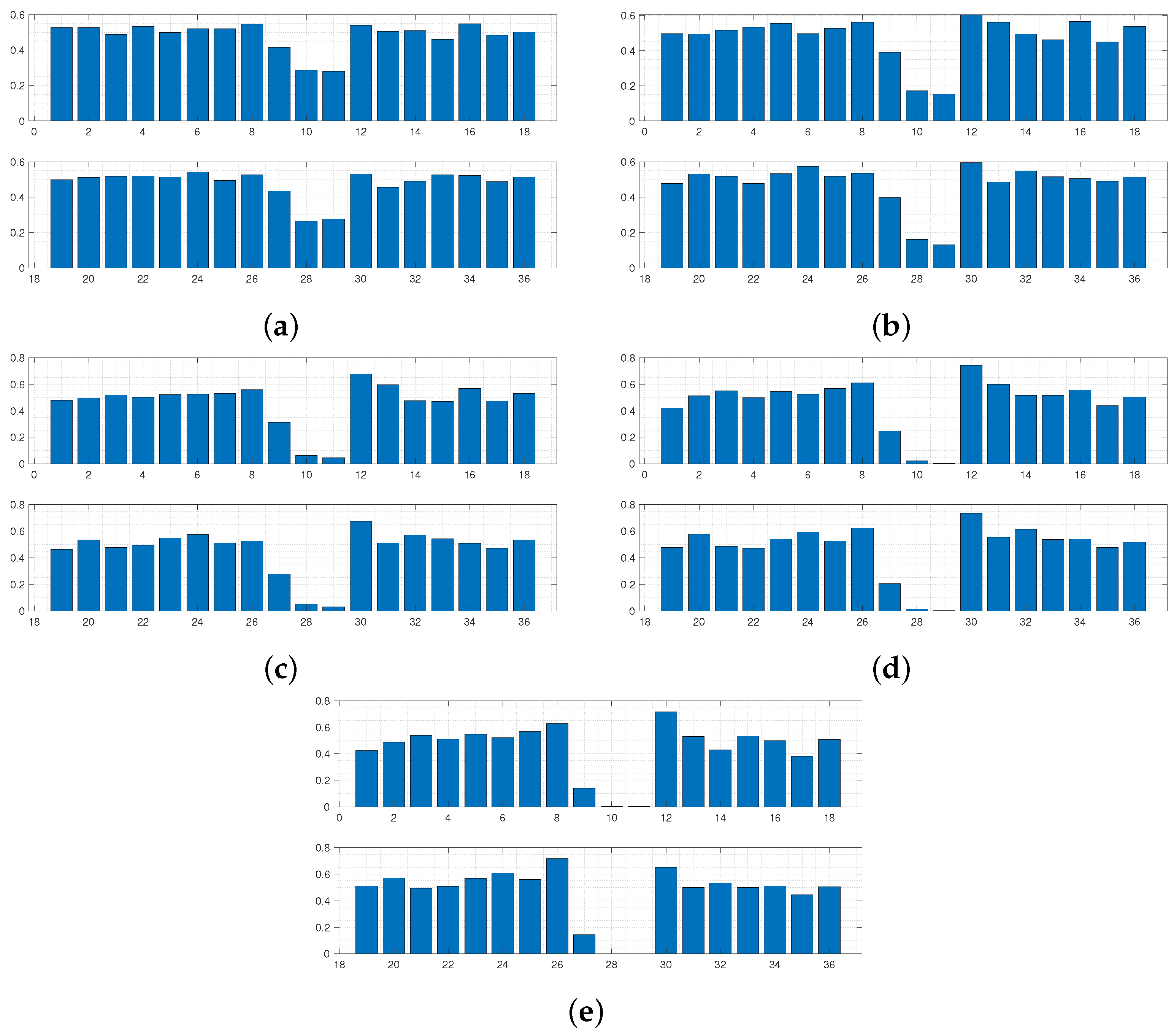 Sensors 24 04883 g004