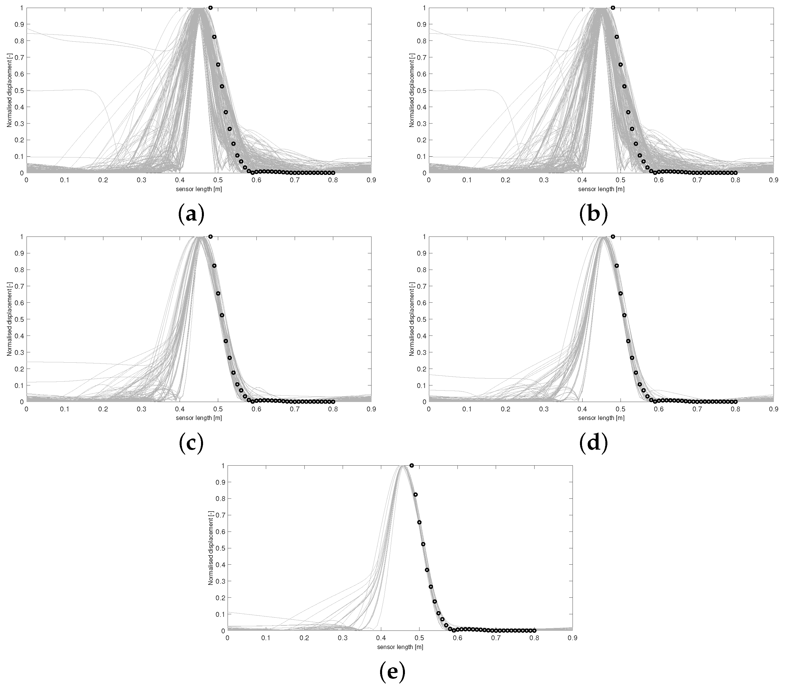 Sensors 24 04883 g005