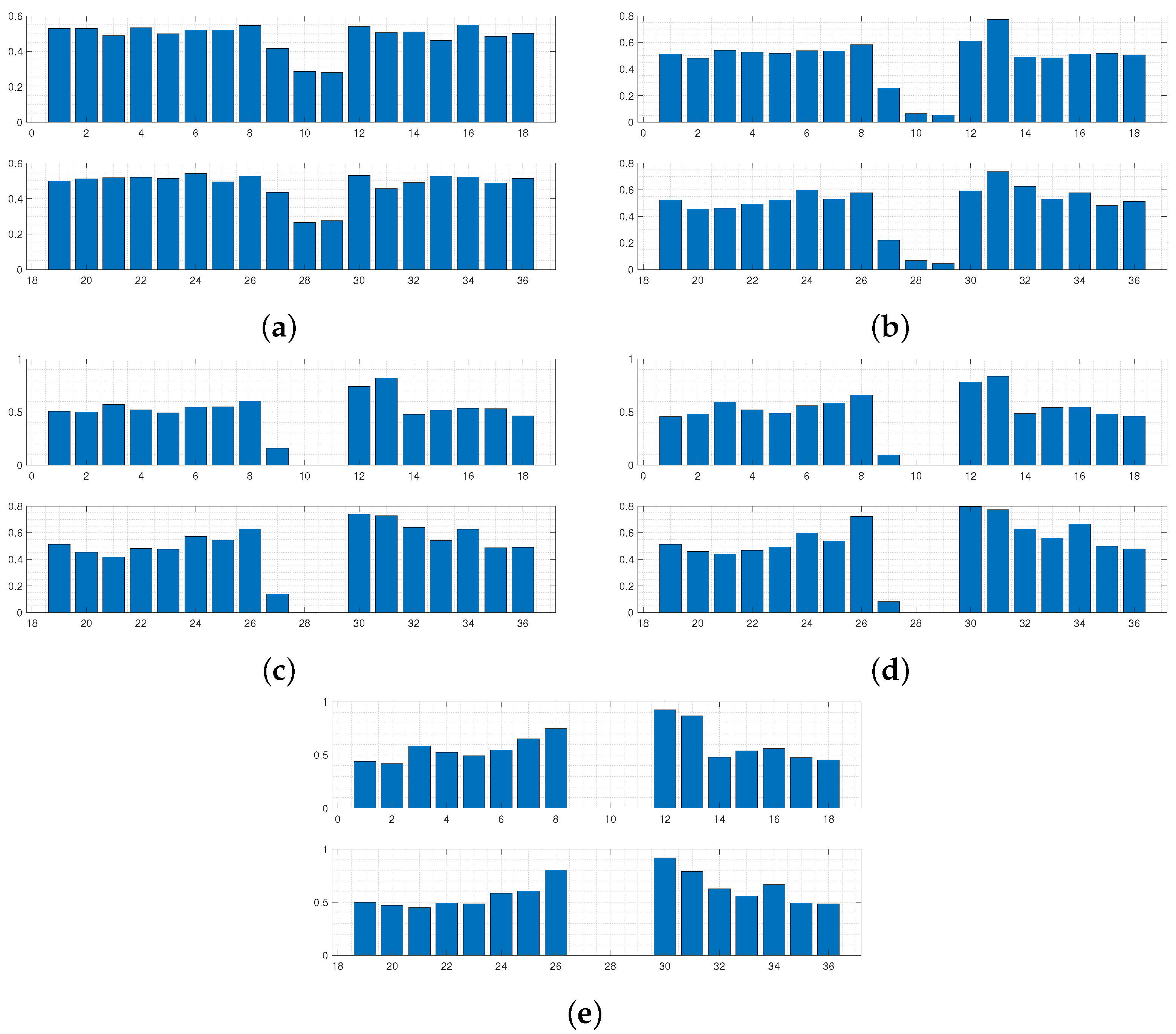 Sensors 24 04883 g006