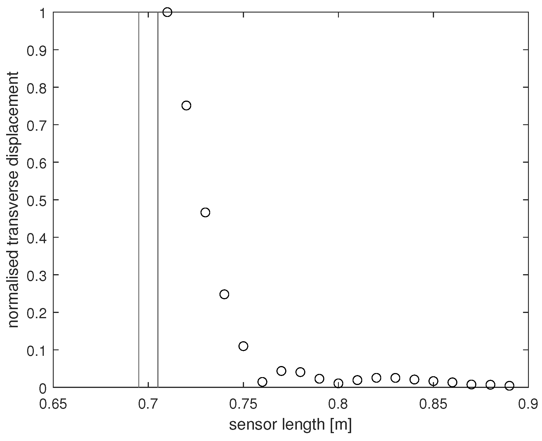 Sensors 24 04883 g007
