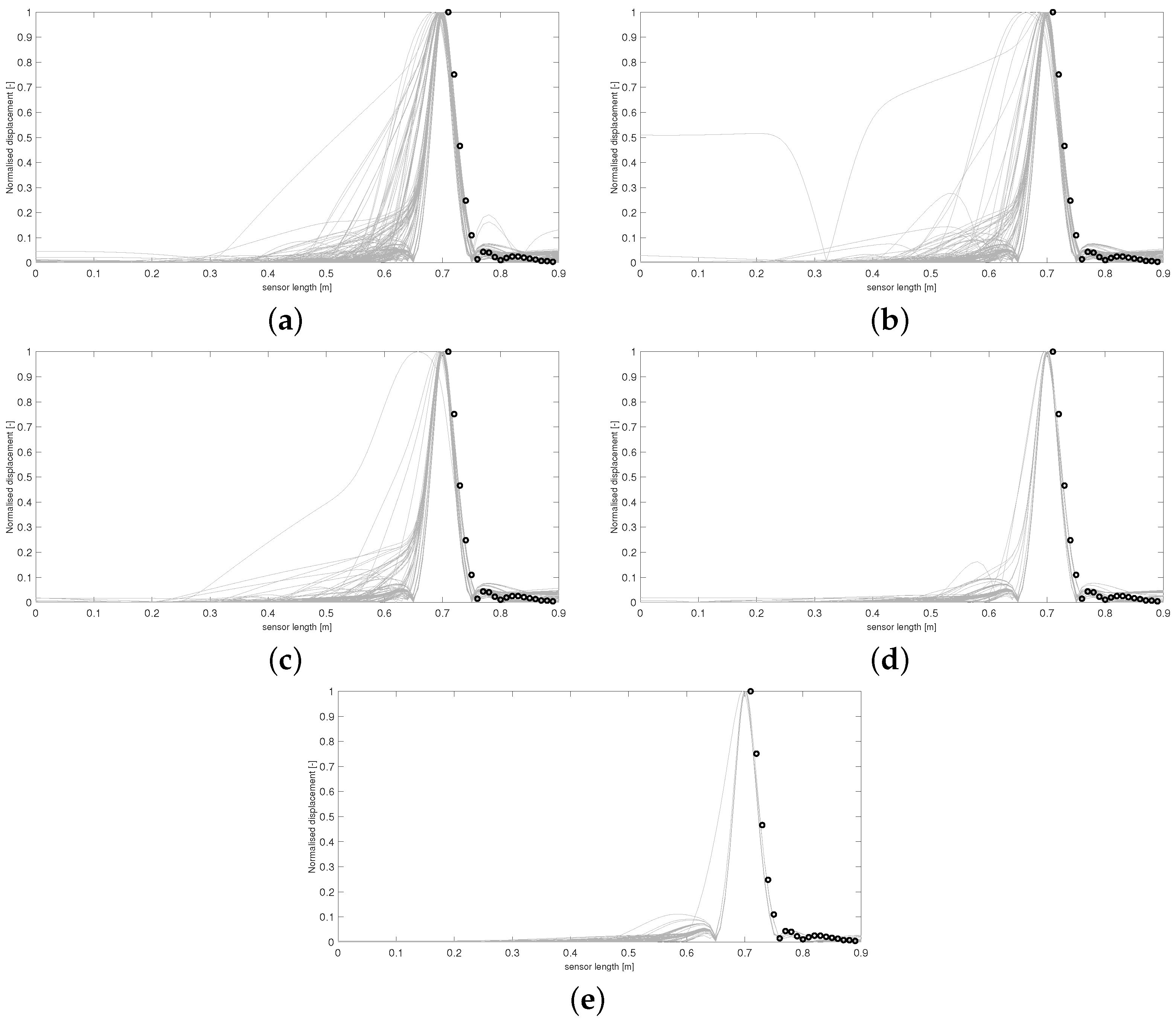 Sensors 24 04883 g010