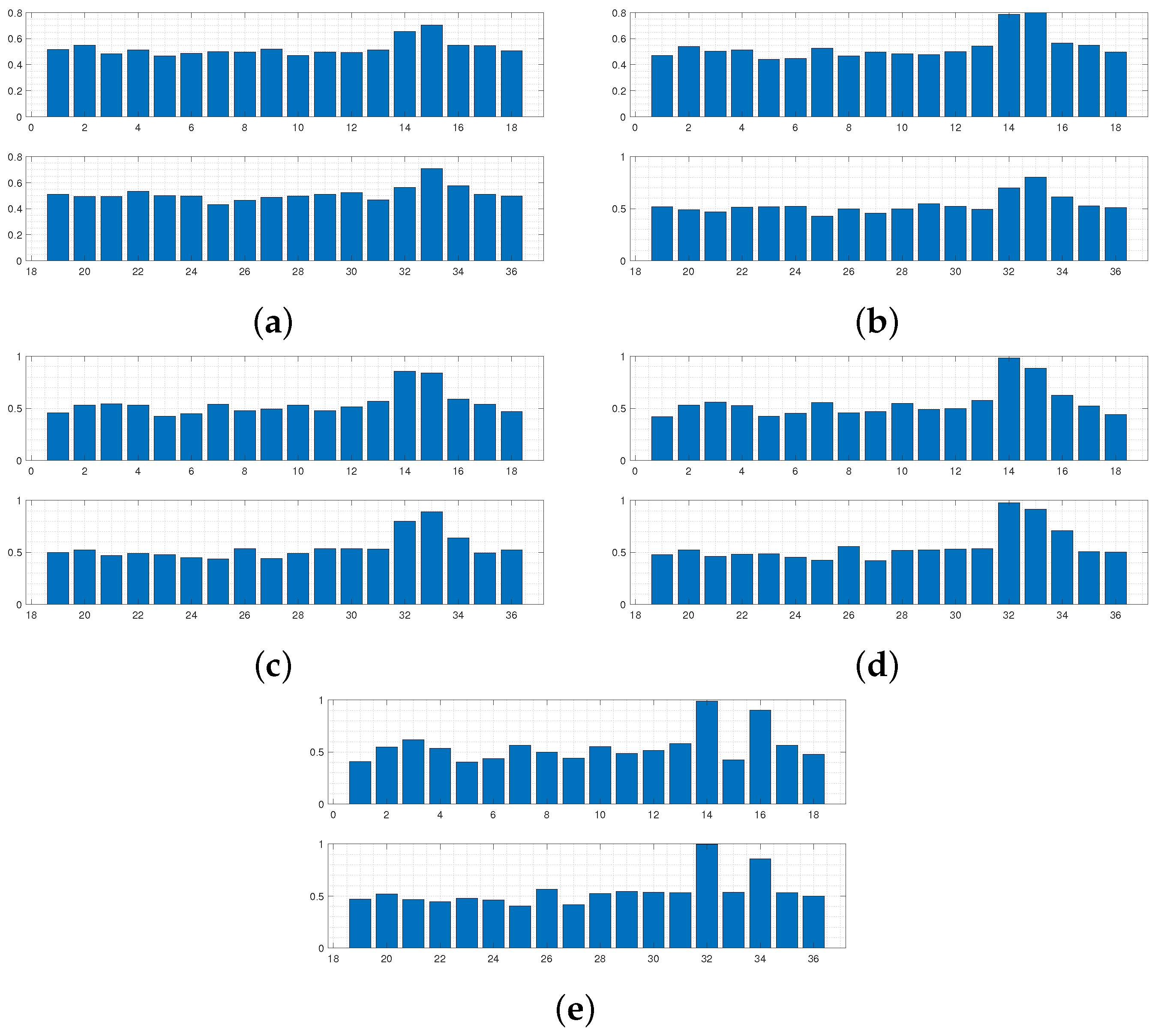 Sensors 24 04883 g011